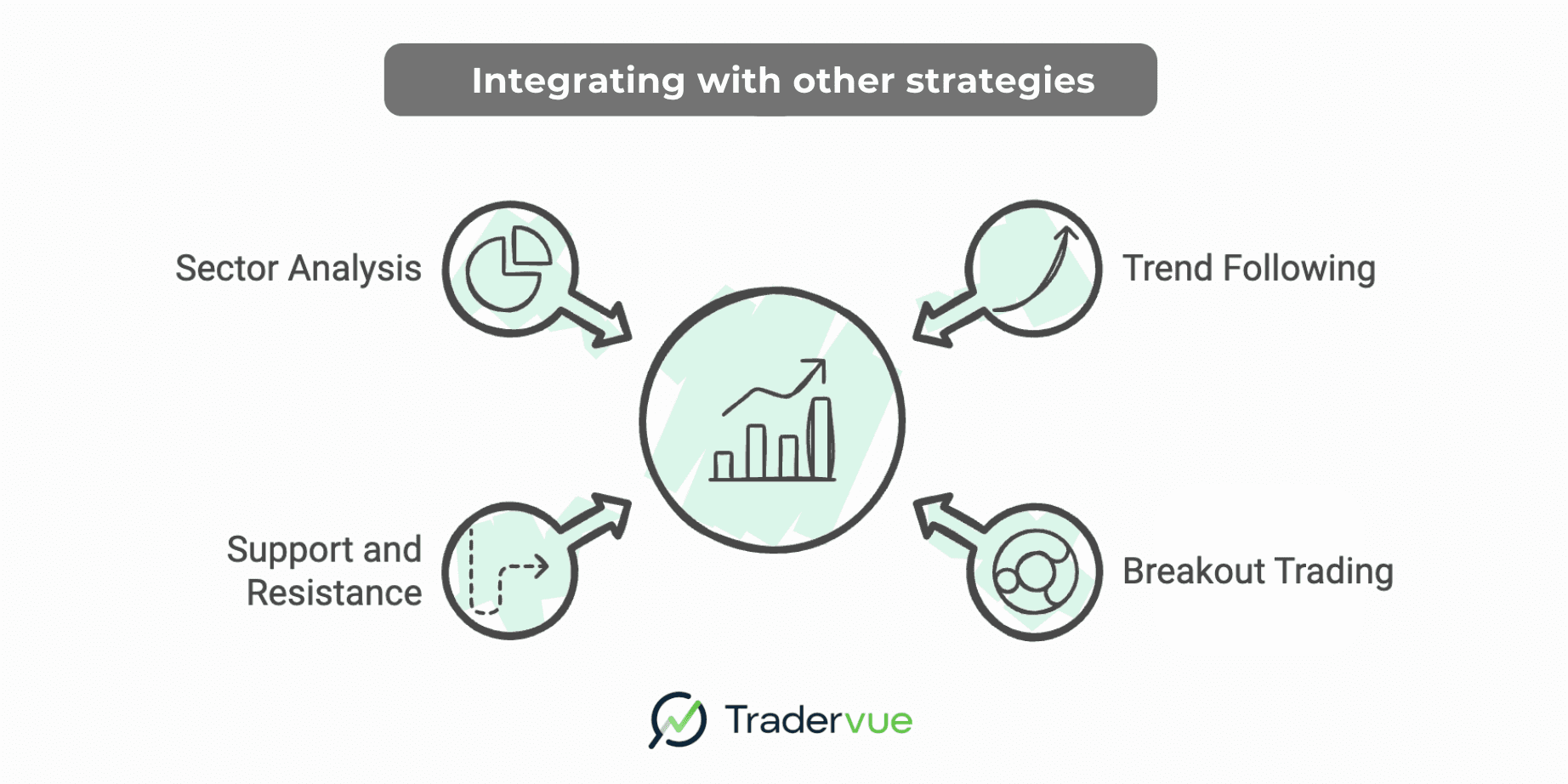 flags with other trading strategies.