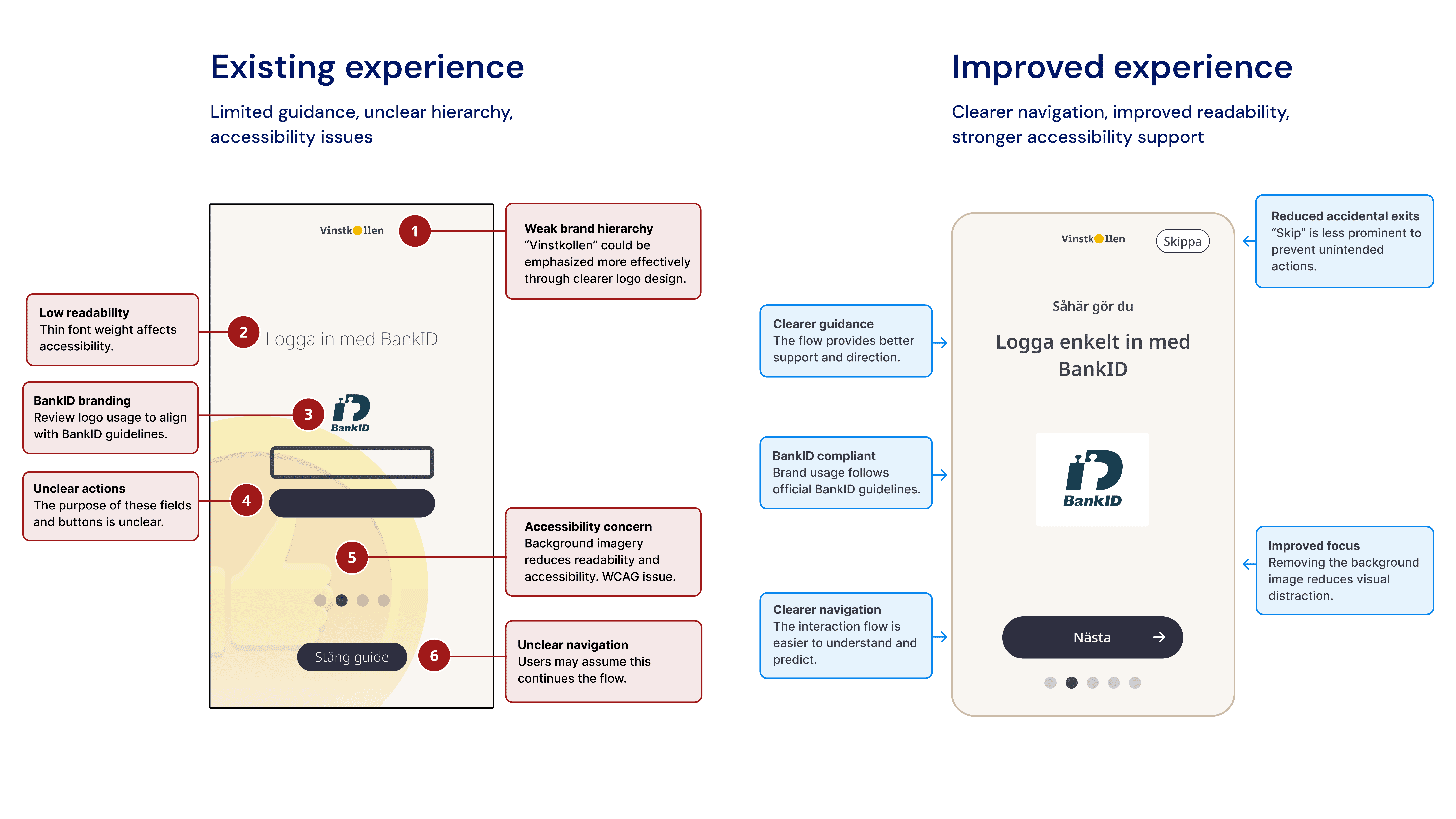 Before and after of an app design Vinstkollen
