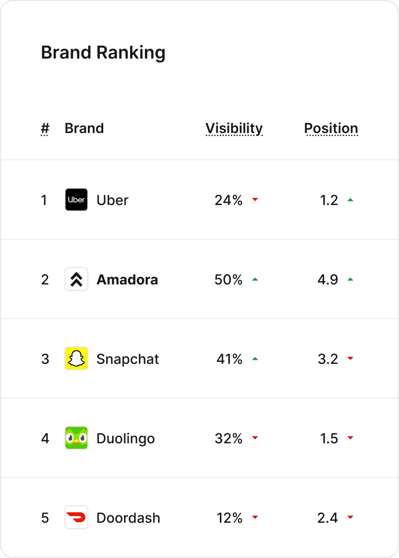 AI Search Analytics