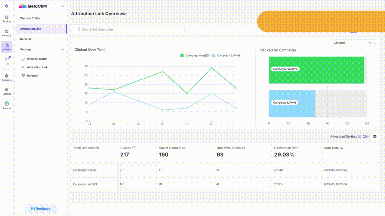 Wallet Analytics: Turbocharge Your Growth with Onchain Data