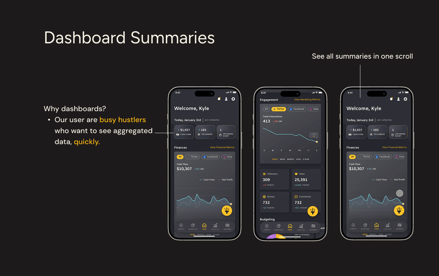 Three iPhone mockups of dashboard summaries.