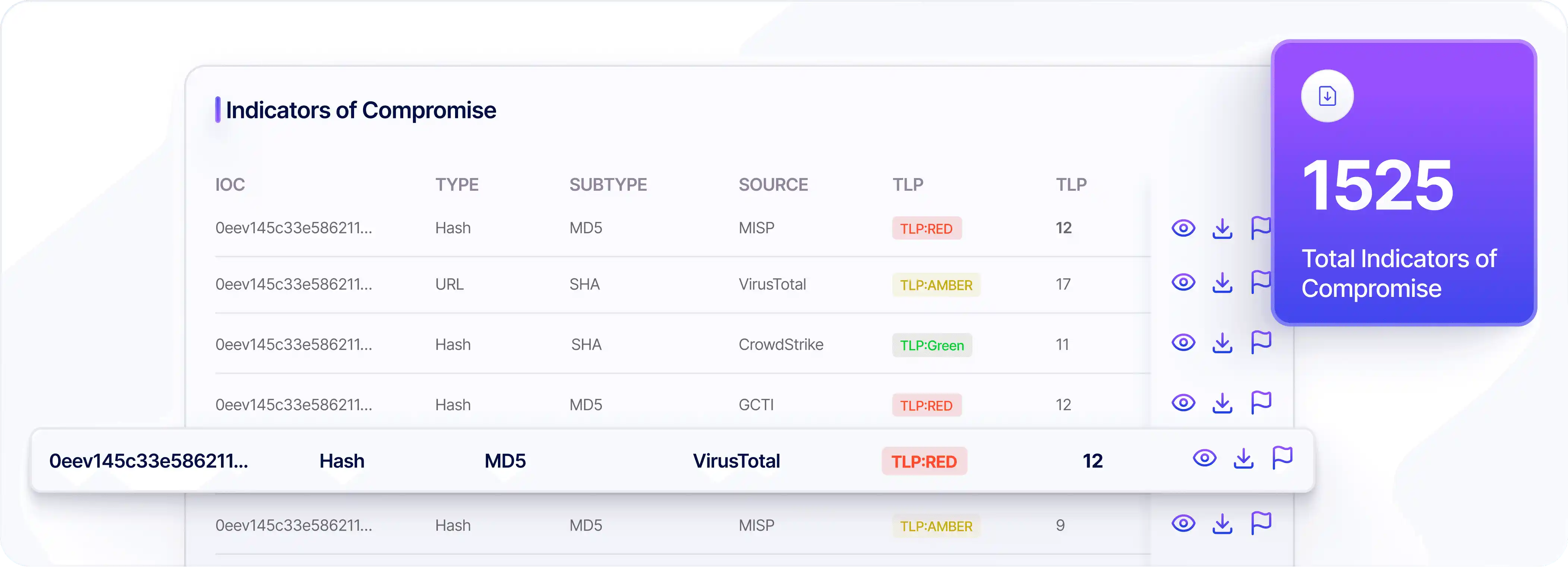 RiskProfiler indicators of compromise dashboard showing 1525 total IOCs