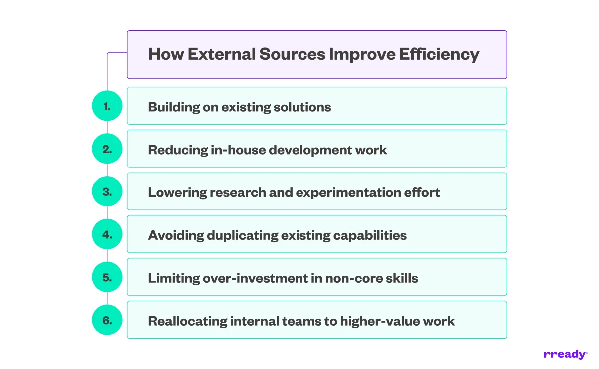 how-external-sources-improve-efficiency
