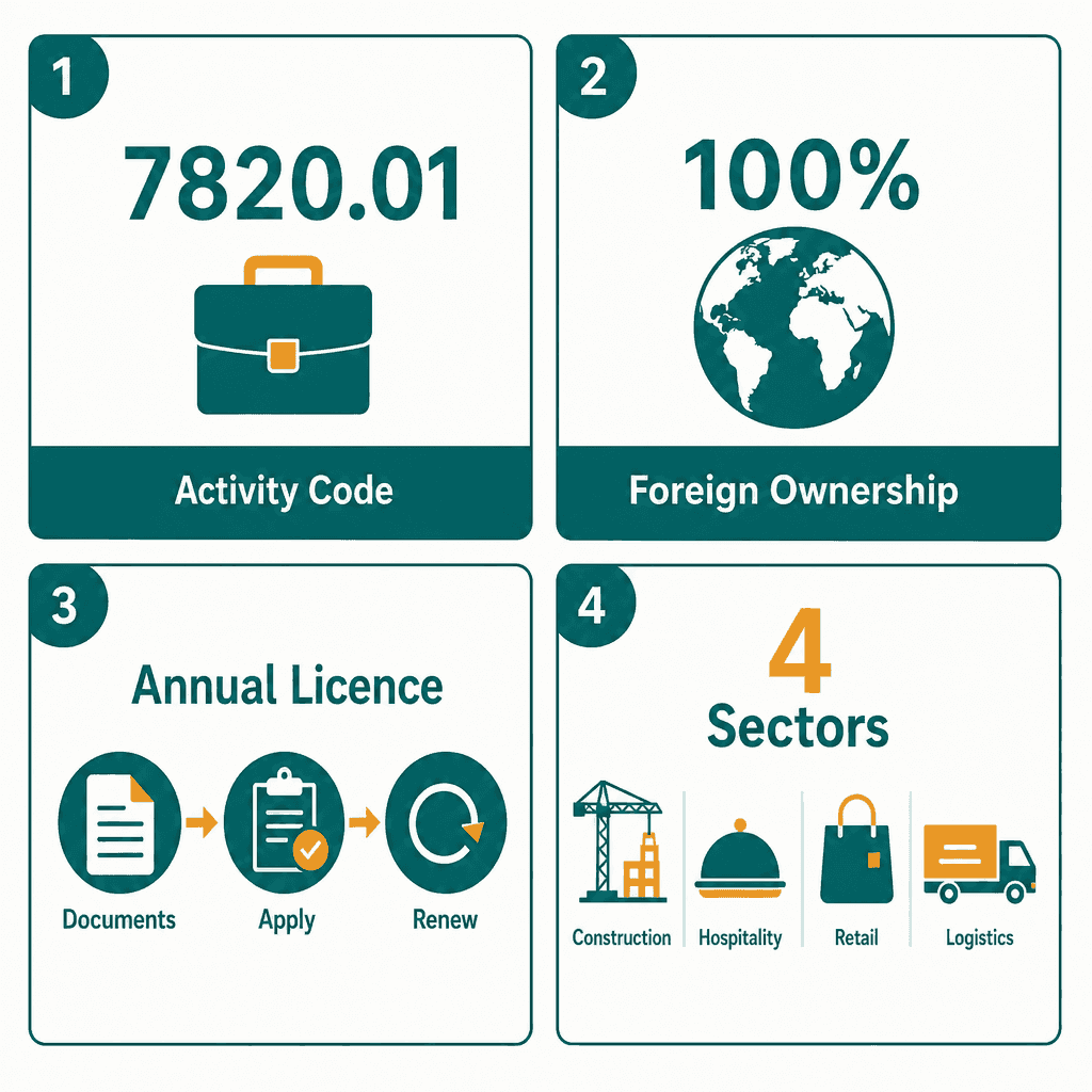 Infographic: How to Get a Contract & Temp Staffing Services Business License in Dubai