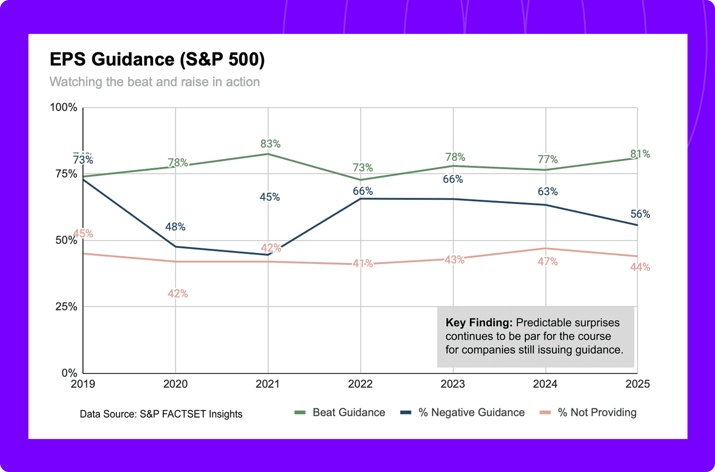 eps guidance (S&P 500)