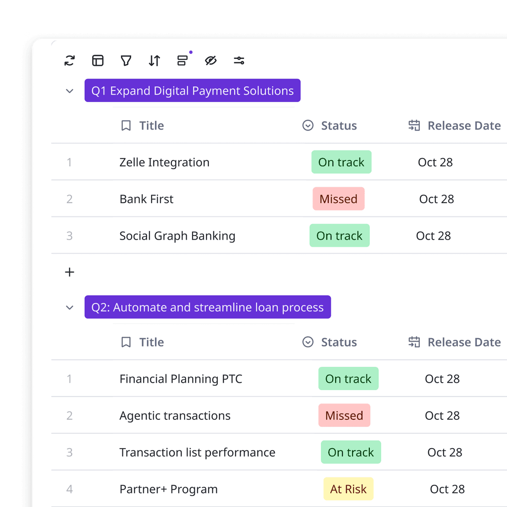 online-roadmap-maker-create-your-own-roadmap-miro