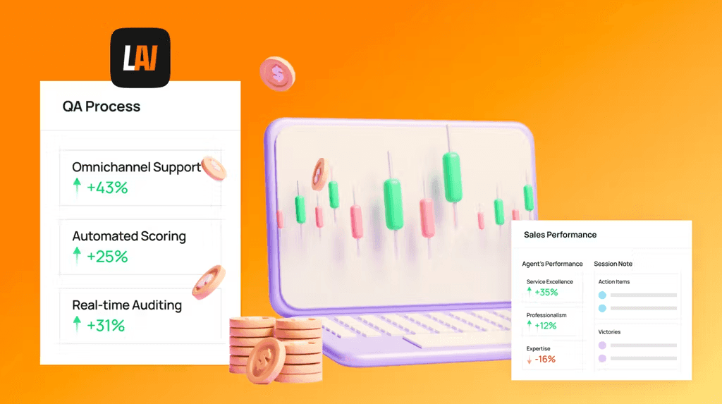 Revolutionizing QA and customer sentiment analysis with Level AI: the case study of a global trading company