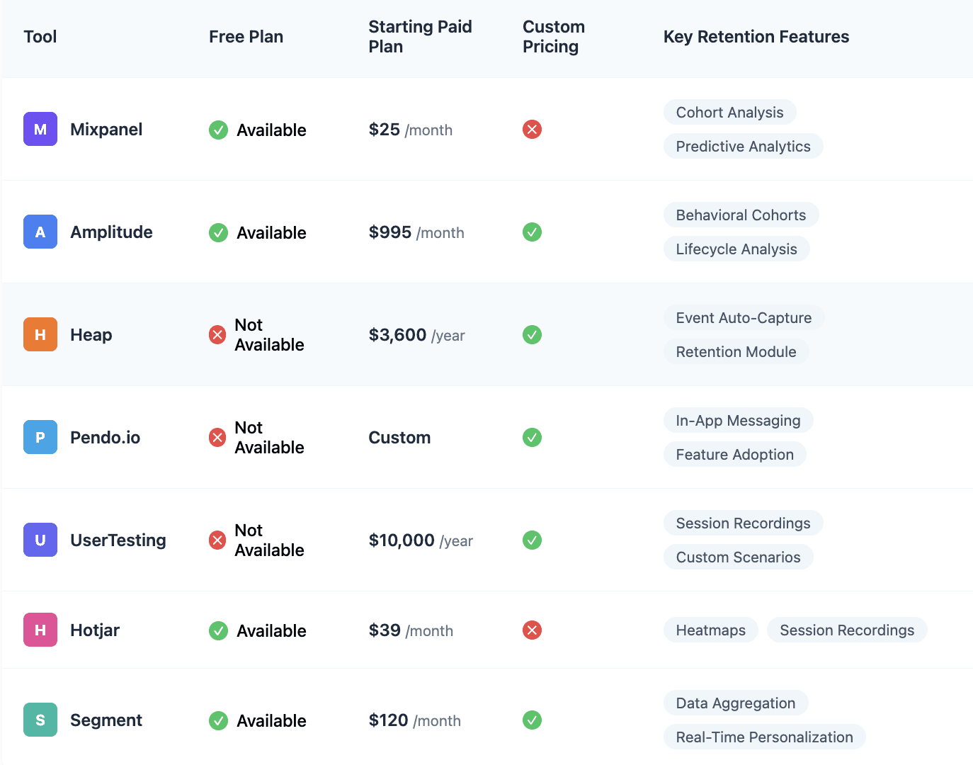 Analytics tools pricing conparison