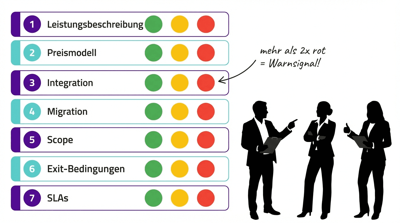 IT-Angebot Checkliste: 7 Punkte Ampel-Bewertung