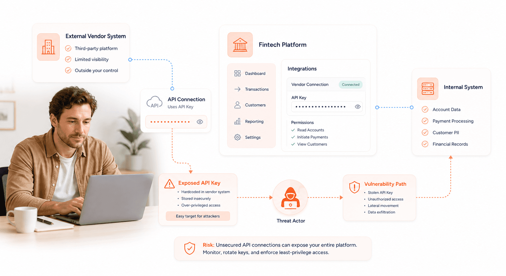 third party API integration exposing fintech system vulnerability