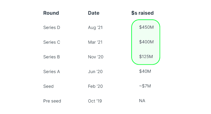 How Hopin grew to $7.8 billion in less than two years ⚡️