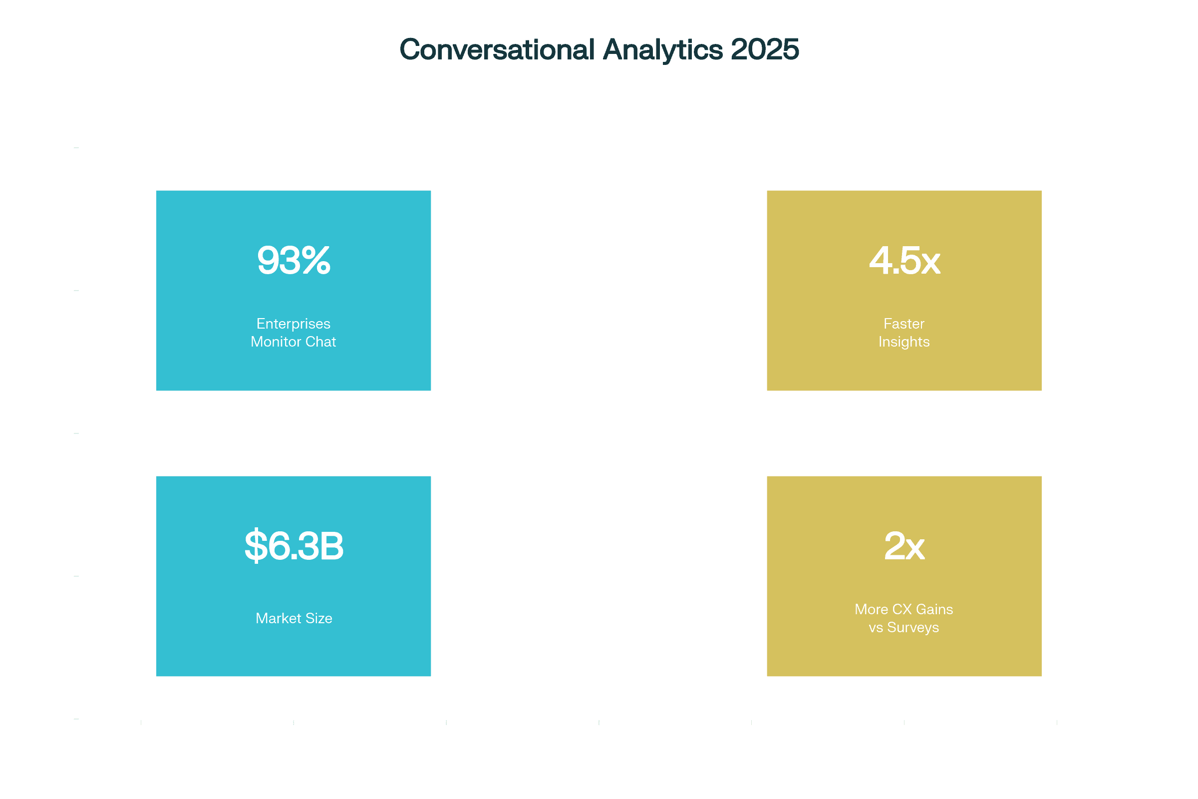2025 Conversational Analytics: Adoption & Impact Stats
