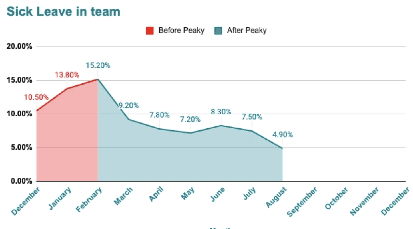 Case study thumbnail