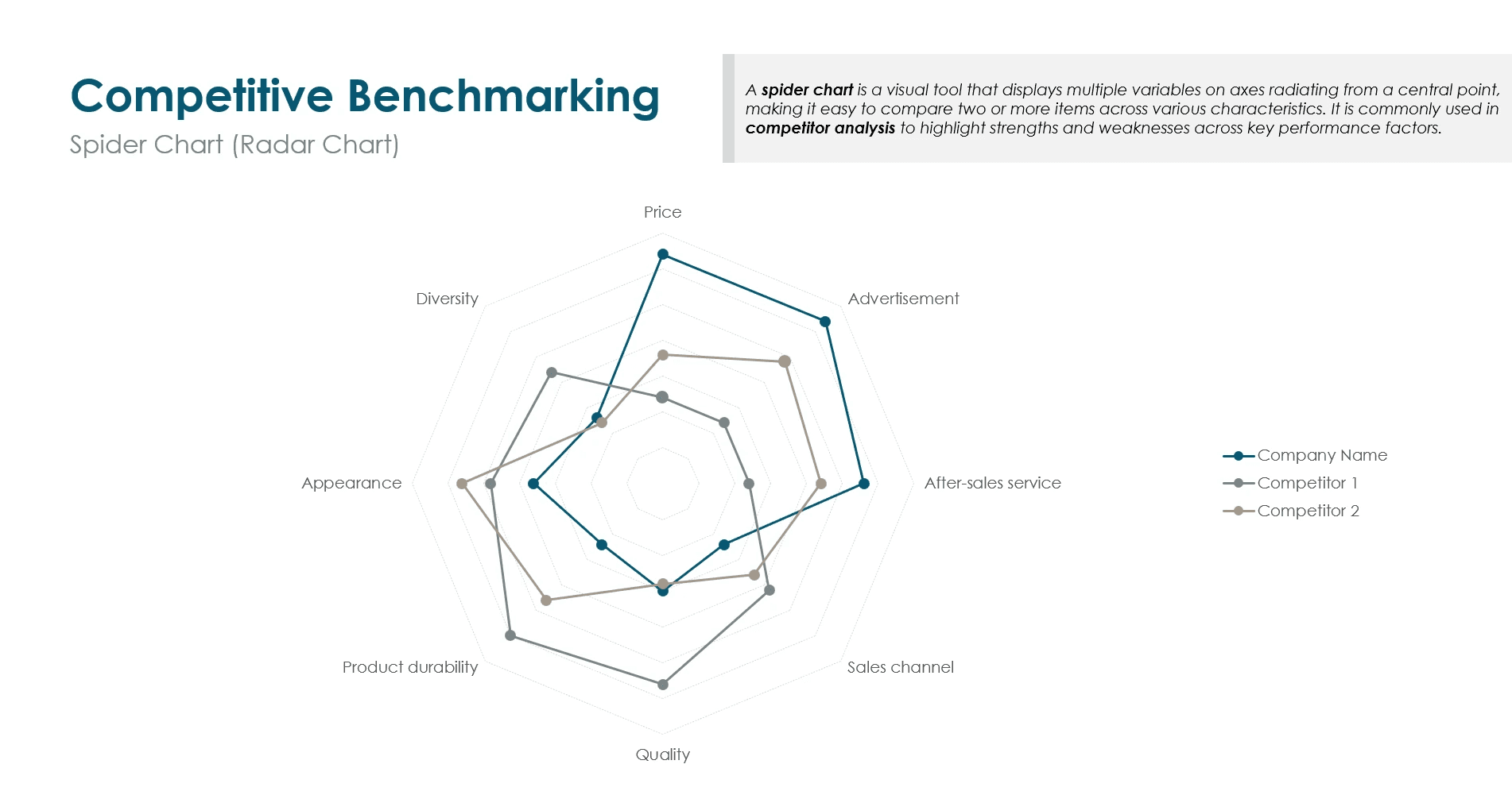 Pitch Experts Presentation templates / Consulting Toolbox: Competitive Benchmarking