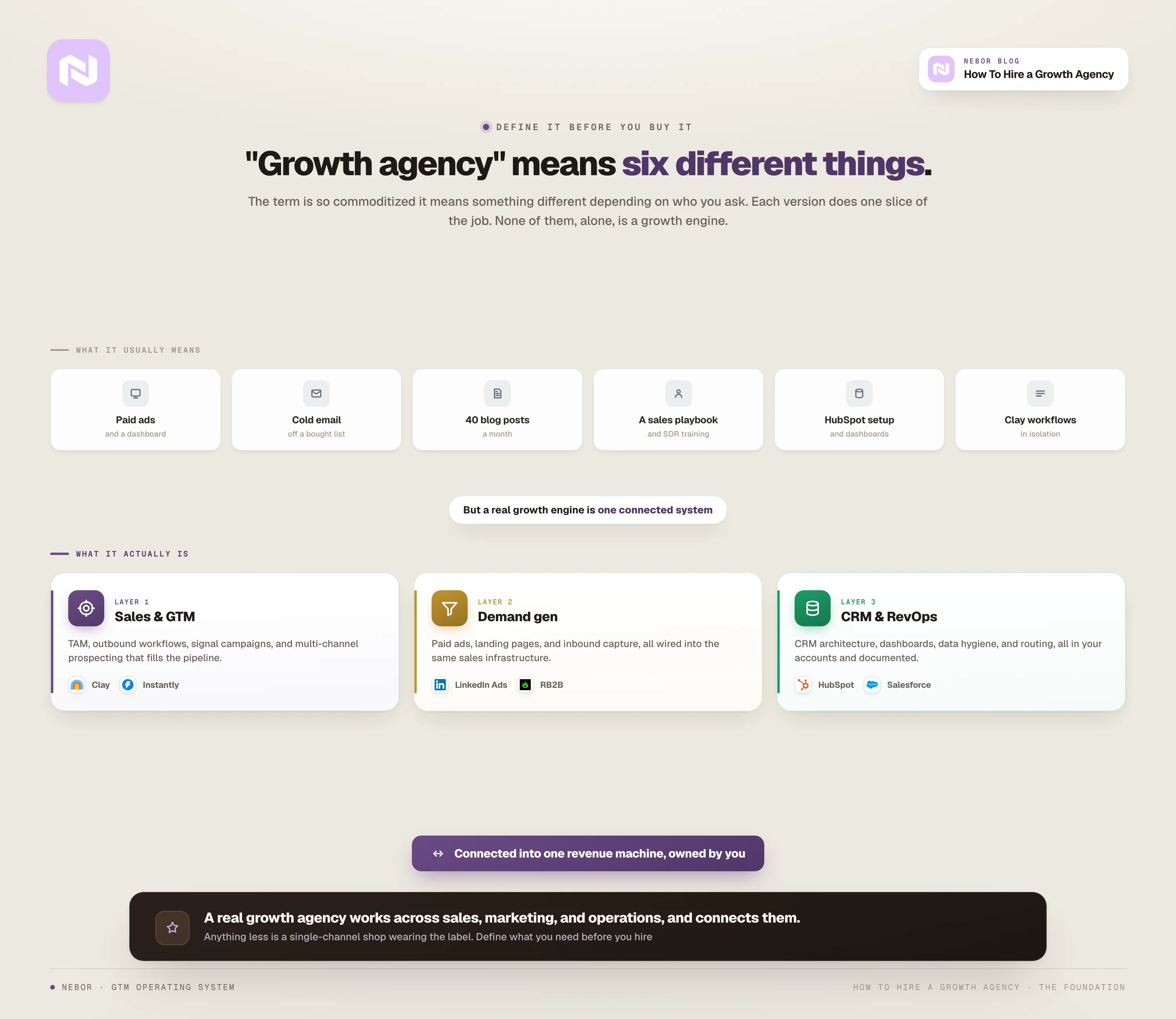 Growth agency" is commoditized into six different things (paid ads, cold email, blog posts, sales playbooks, HubSpot setup, Clay workflows); a real one works across sales, marketing, and operations as one connected revenue machine you own