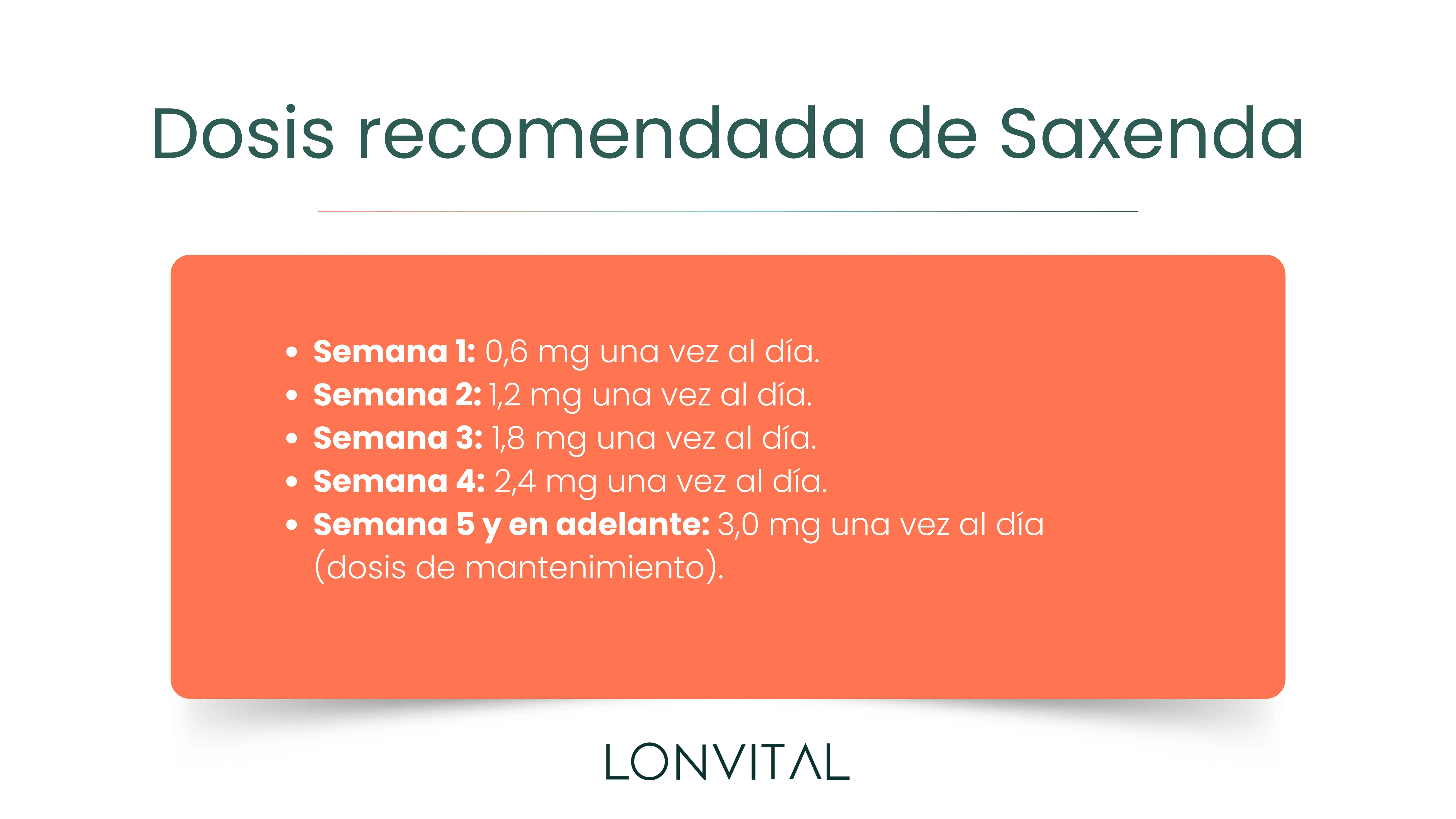 Dosis recomendada de Saxenda