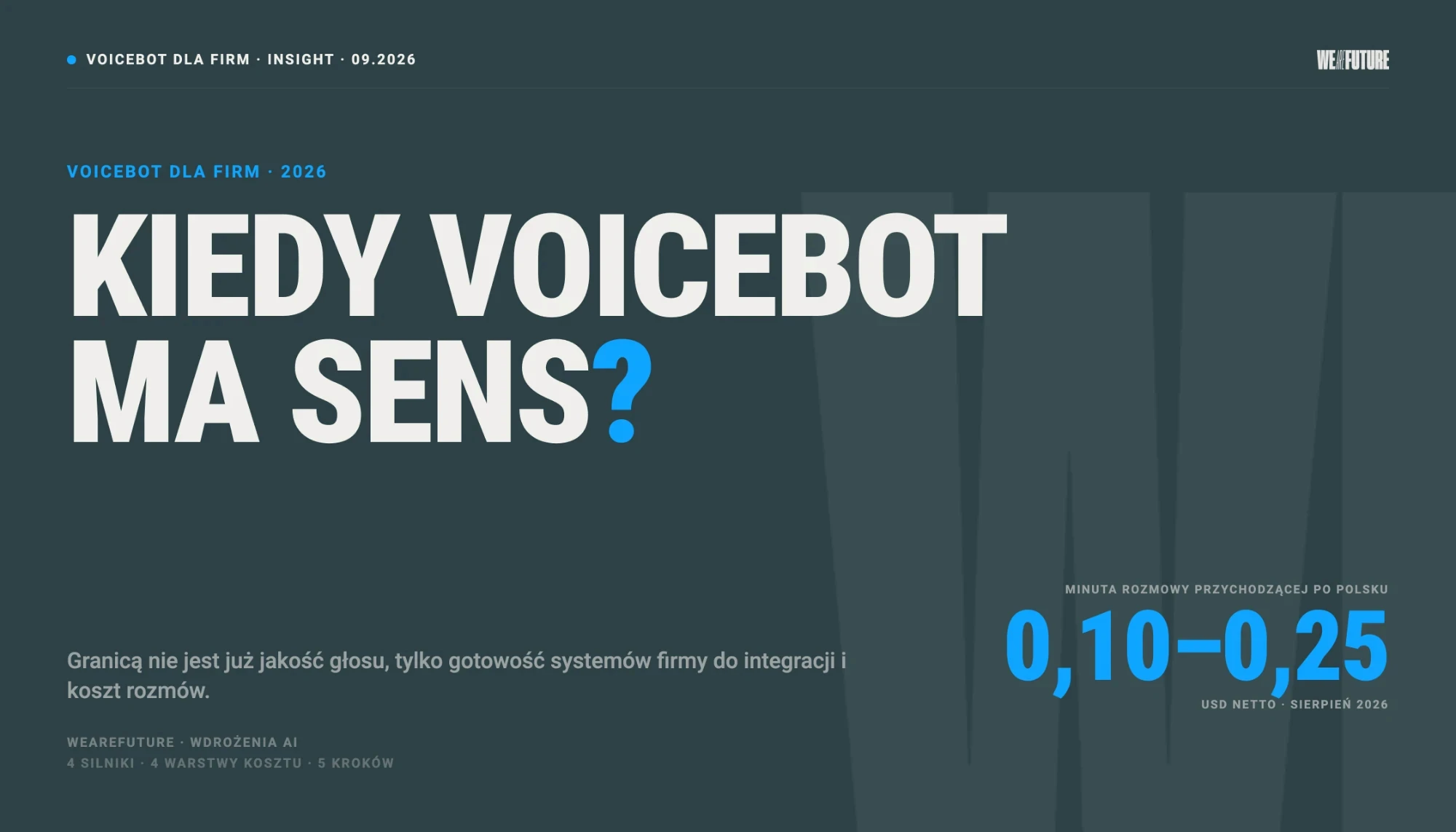 Voicebot dla firm 2026 - kiedy voicebot ma sens i ile kosztuje minuta rozmowy po polsku, 0,10-0,25 USD netto
