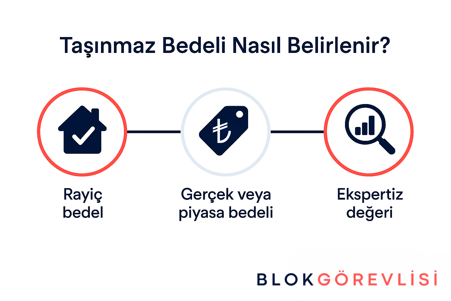  Taşınmaz Bedeli Nasıl Belirlenir?