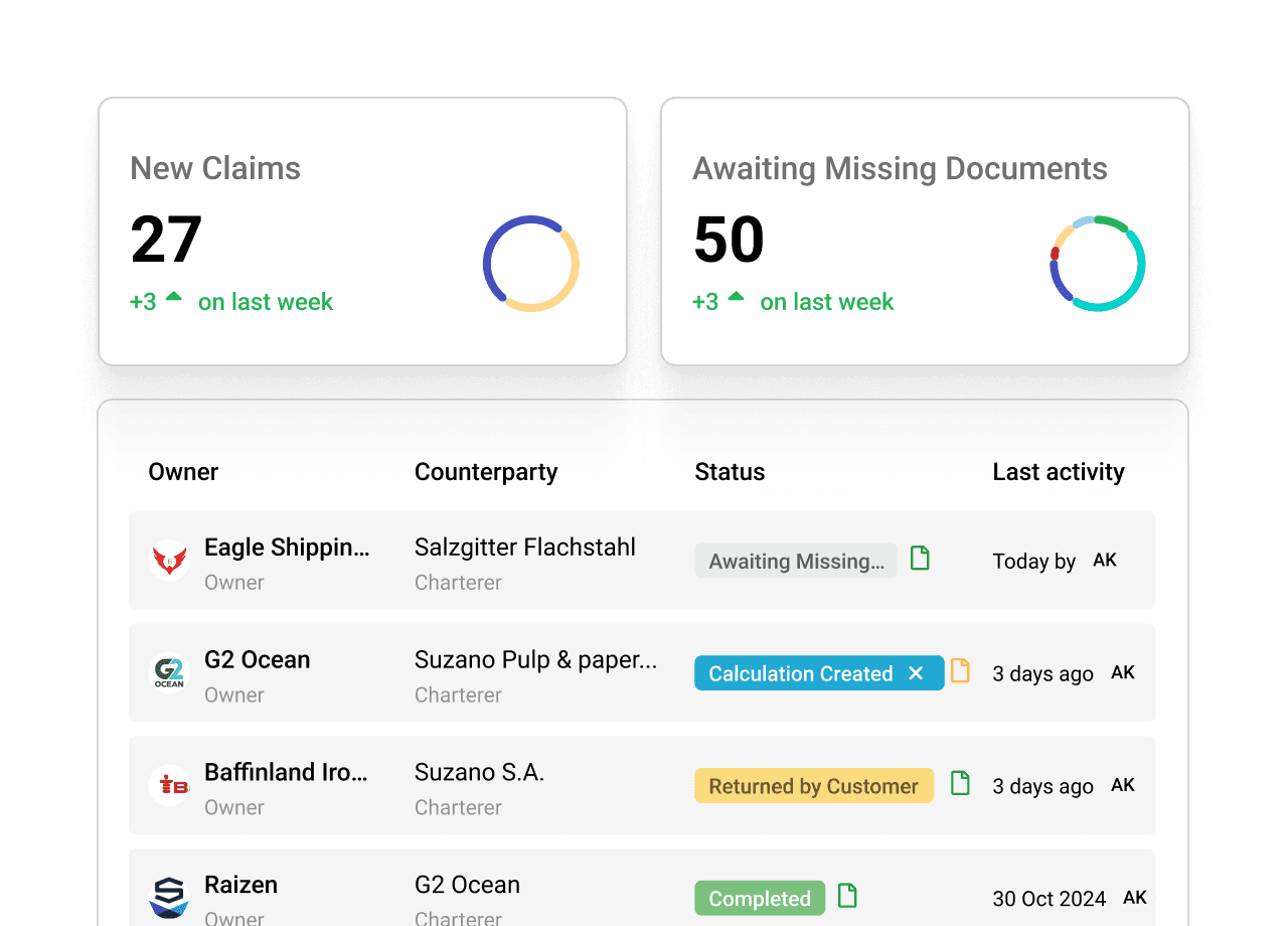 Dashboard displaying metrics with progress circles and a table of projects, showing names and completion percentages.