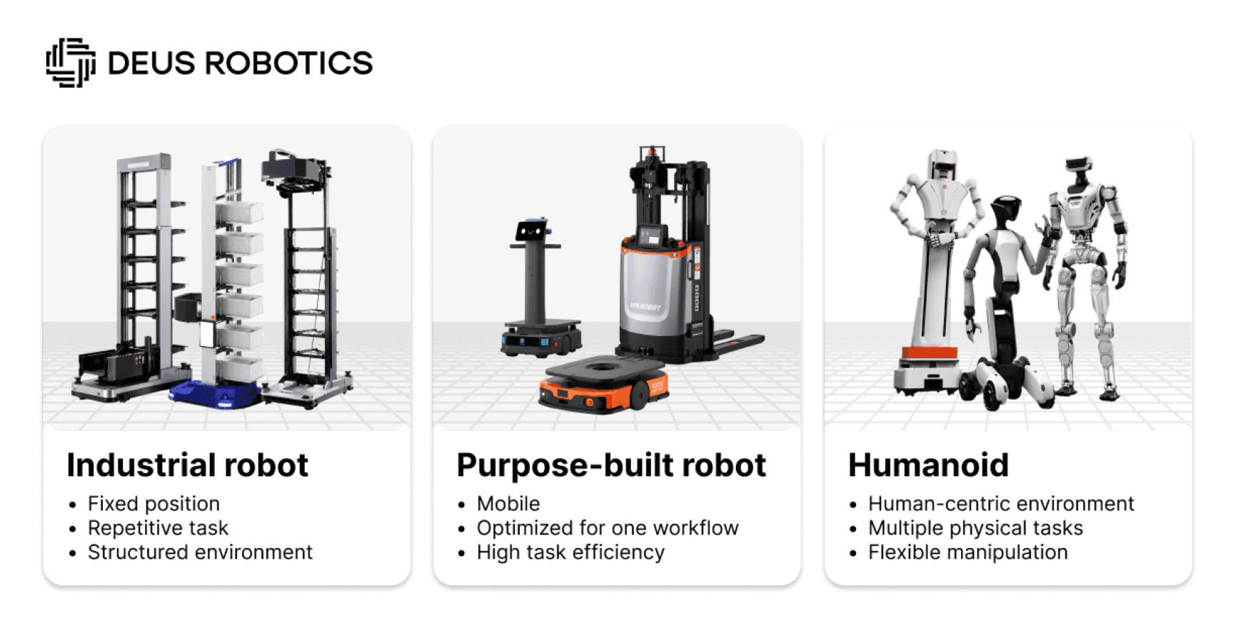 Comparison of industrial robots, purpose-built robots, and humanoid robots for warehouse automation