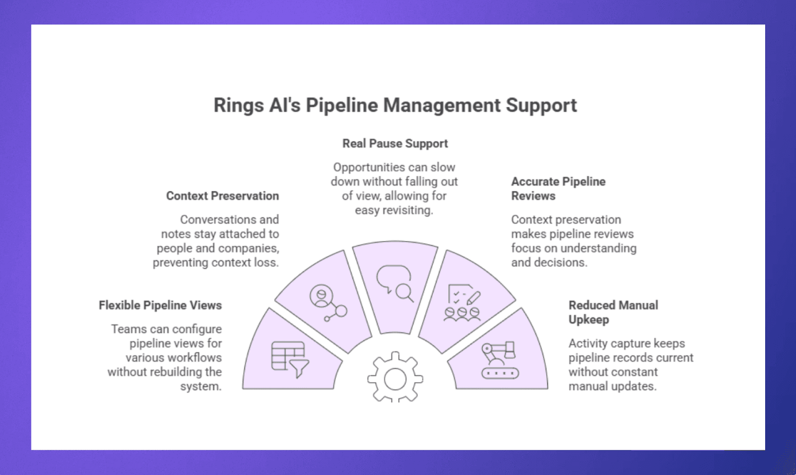 Rings AI pipeline management support