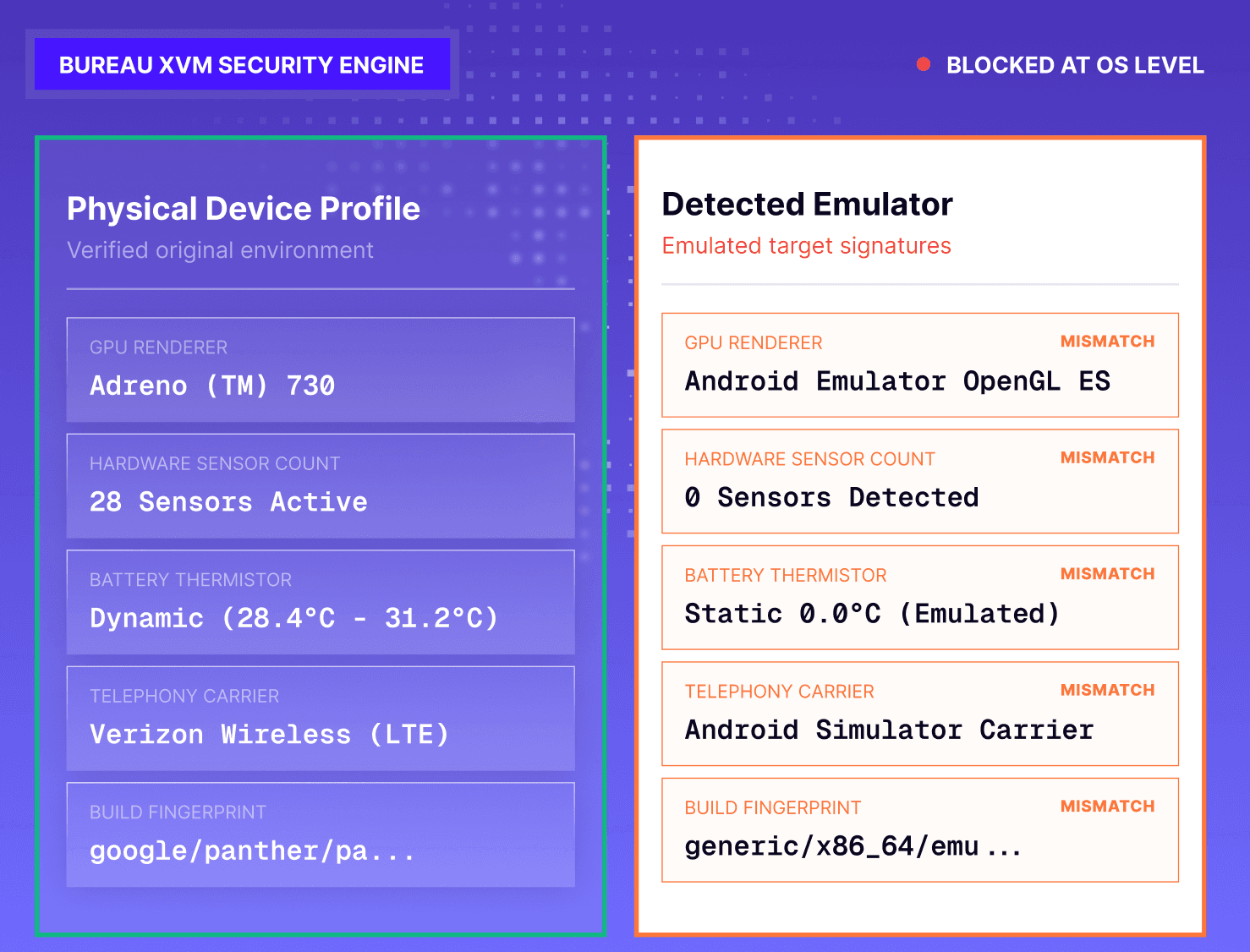 Bureau XVM Security Engine
