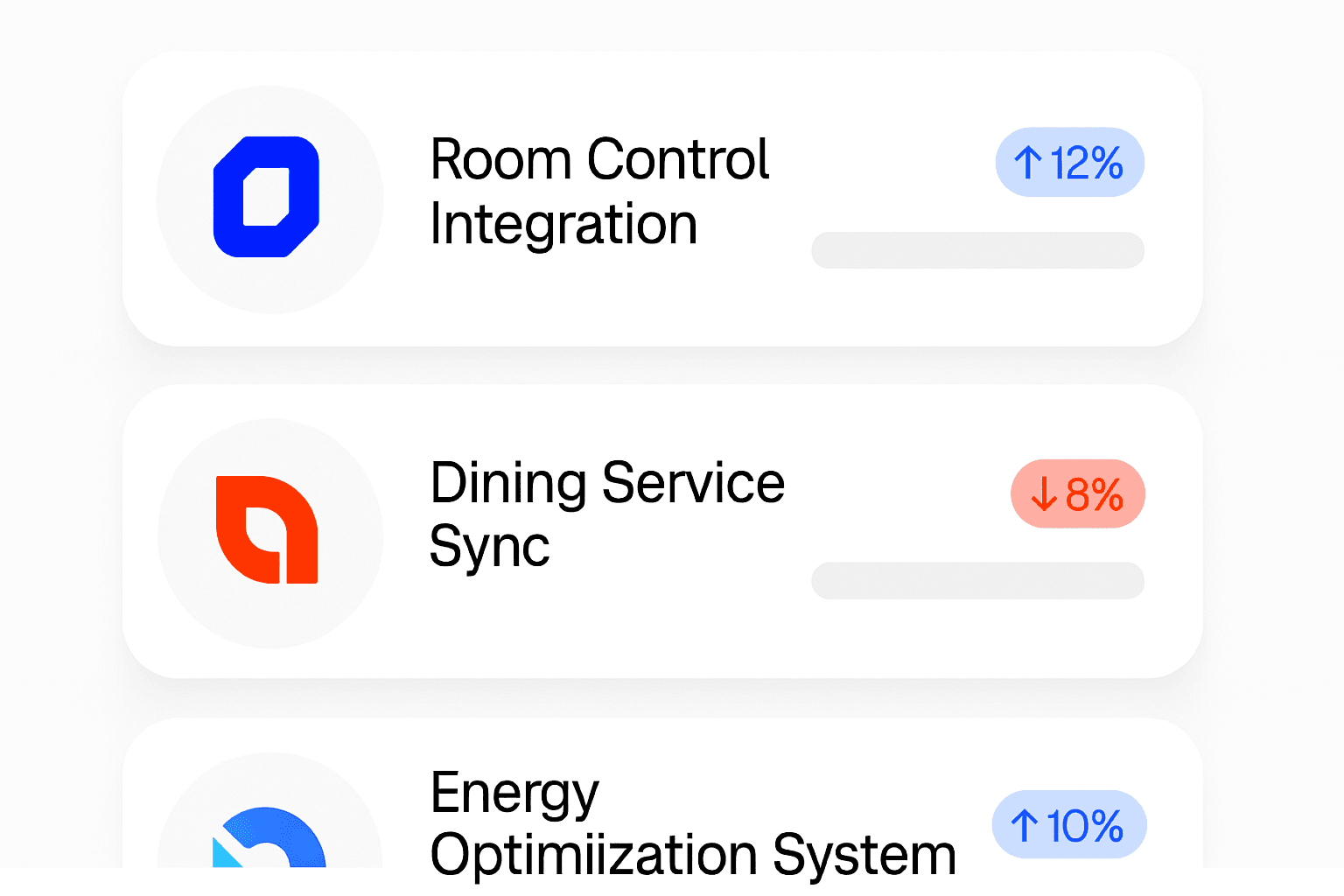 Integration performance stats for Nuvio, Klyra, and Veltix with percentage changes.