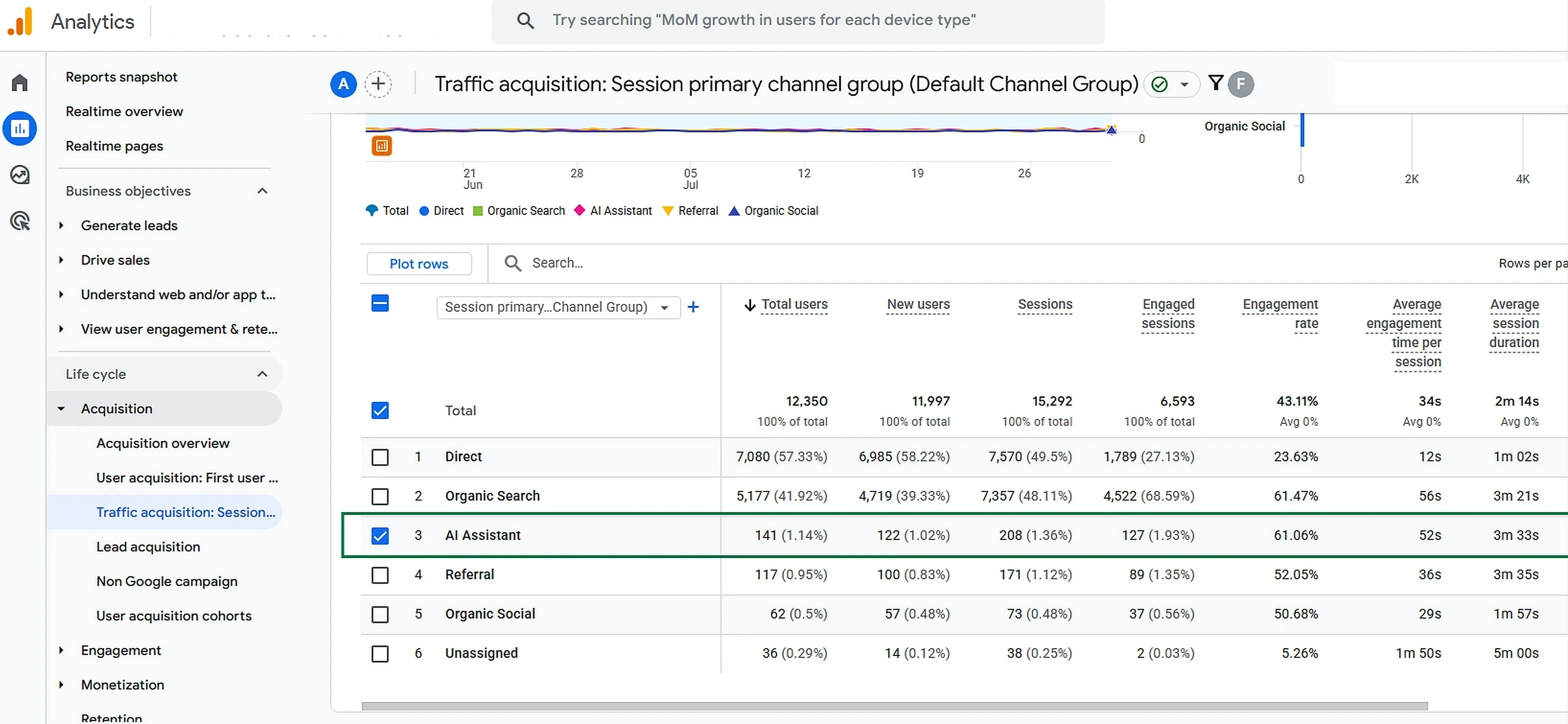AI Assistant channel in GA4 Traffic Acquisition