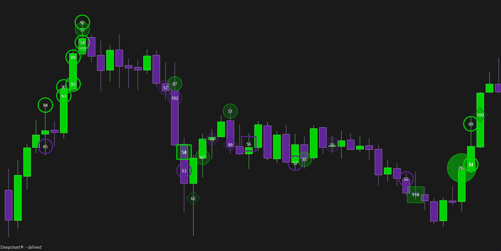 Deep Trades text labels on the chart