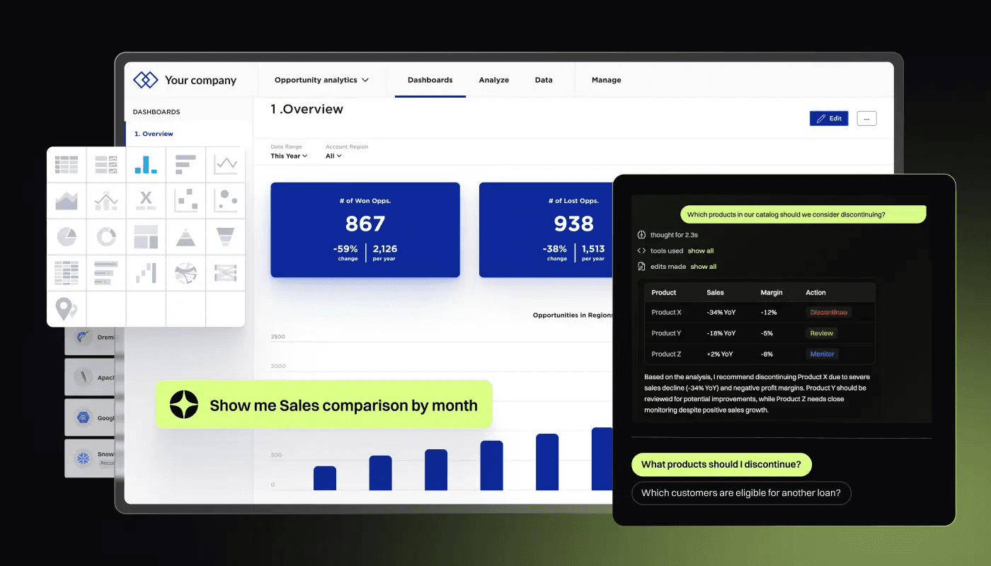 GoodData product interface