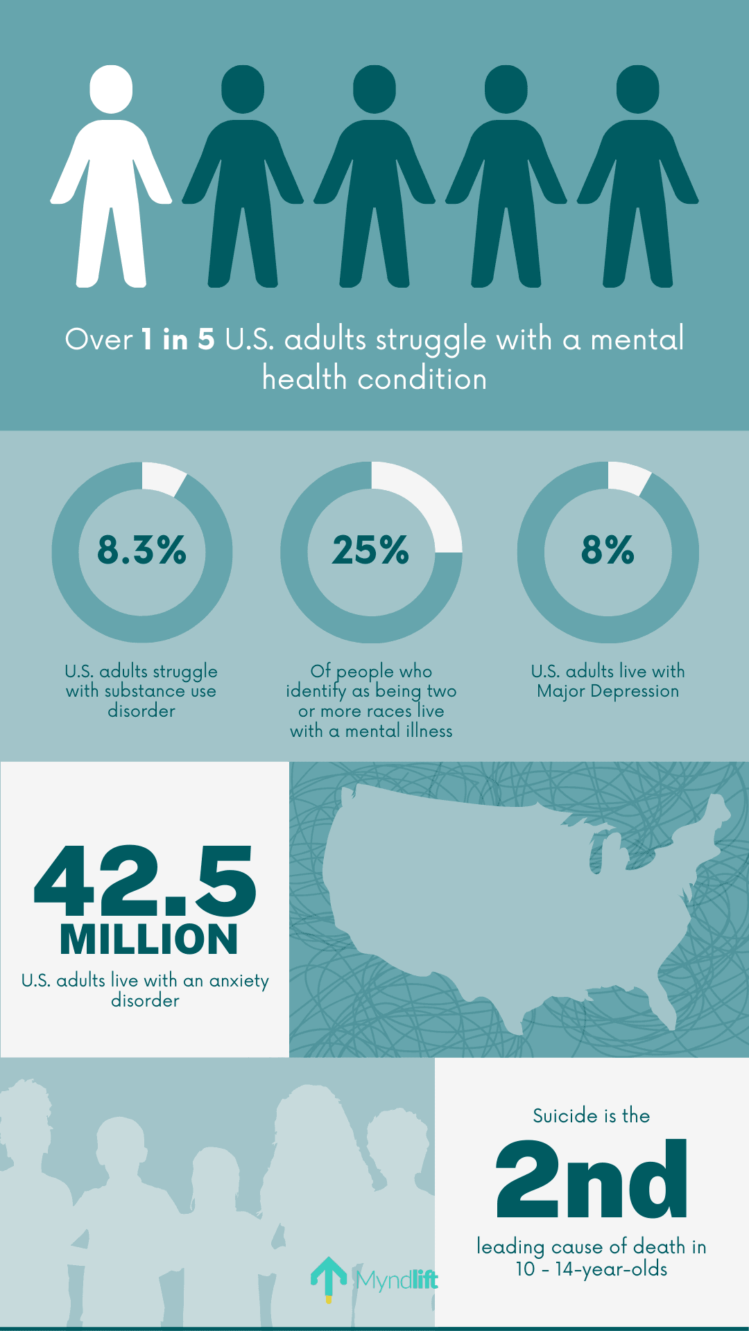 U.S. mental health stats from the Stress in America™ survey highlight prevailing stressors and challenges.