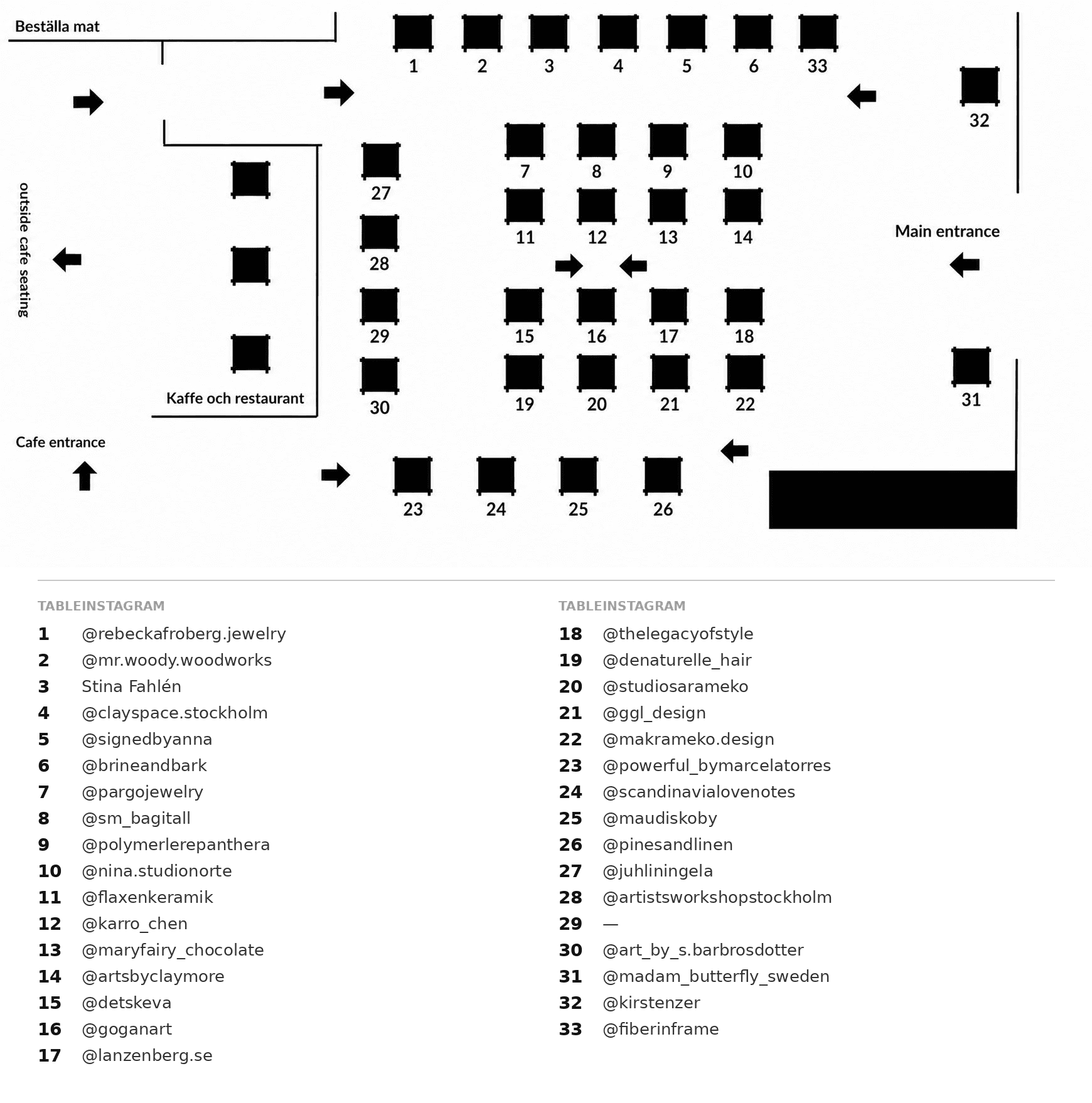 Event map for Winterviken