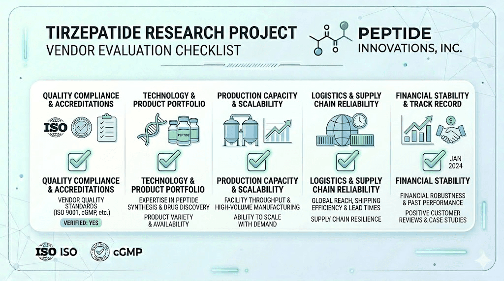 Research peptide vendor evaluation checklist for tirzepatide suppliers