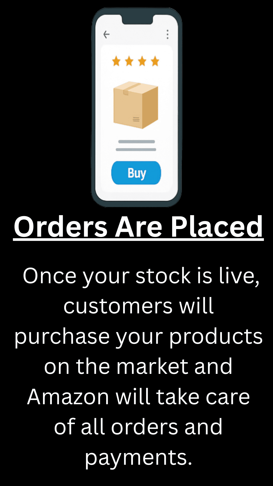 Placing orders for an Amazon FBA business