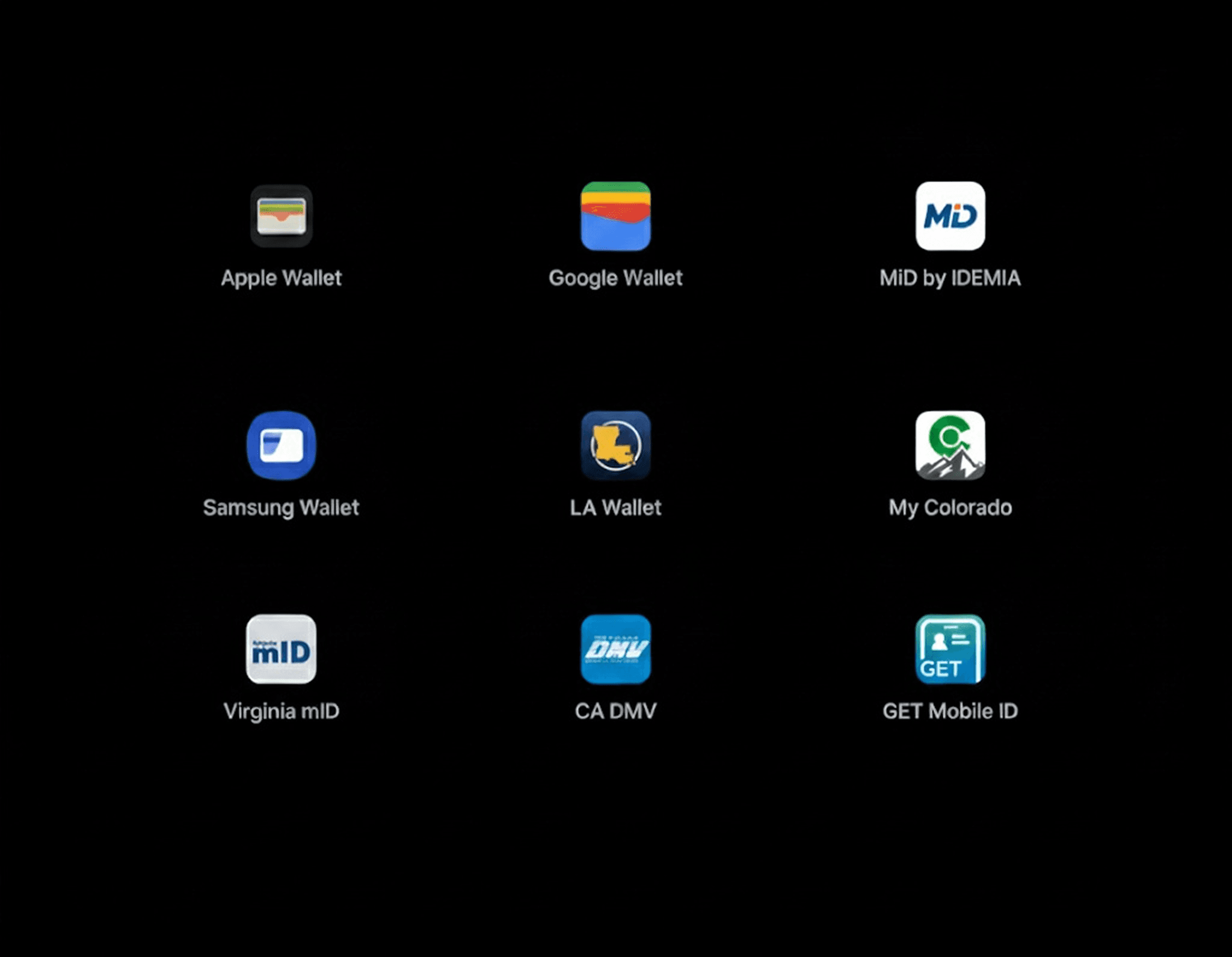 Interactive timeline showing ID.me digital wallet milestones and Plaid identity verification updates from 2023