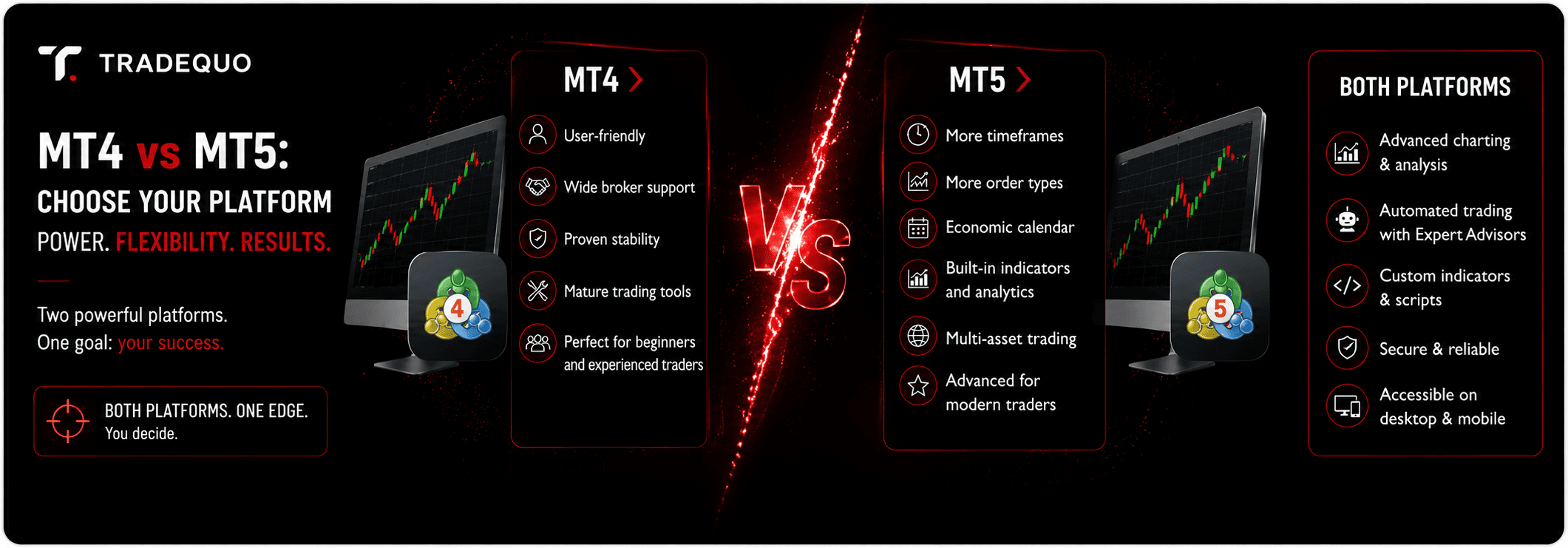 MT4 vs MT5