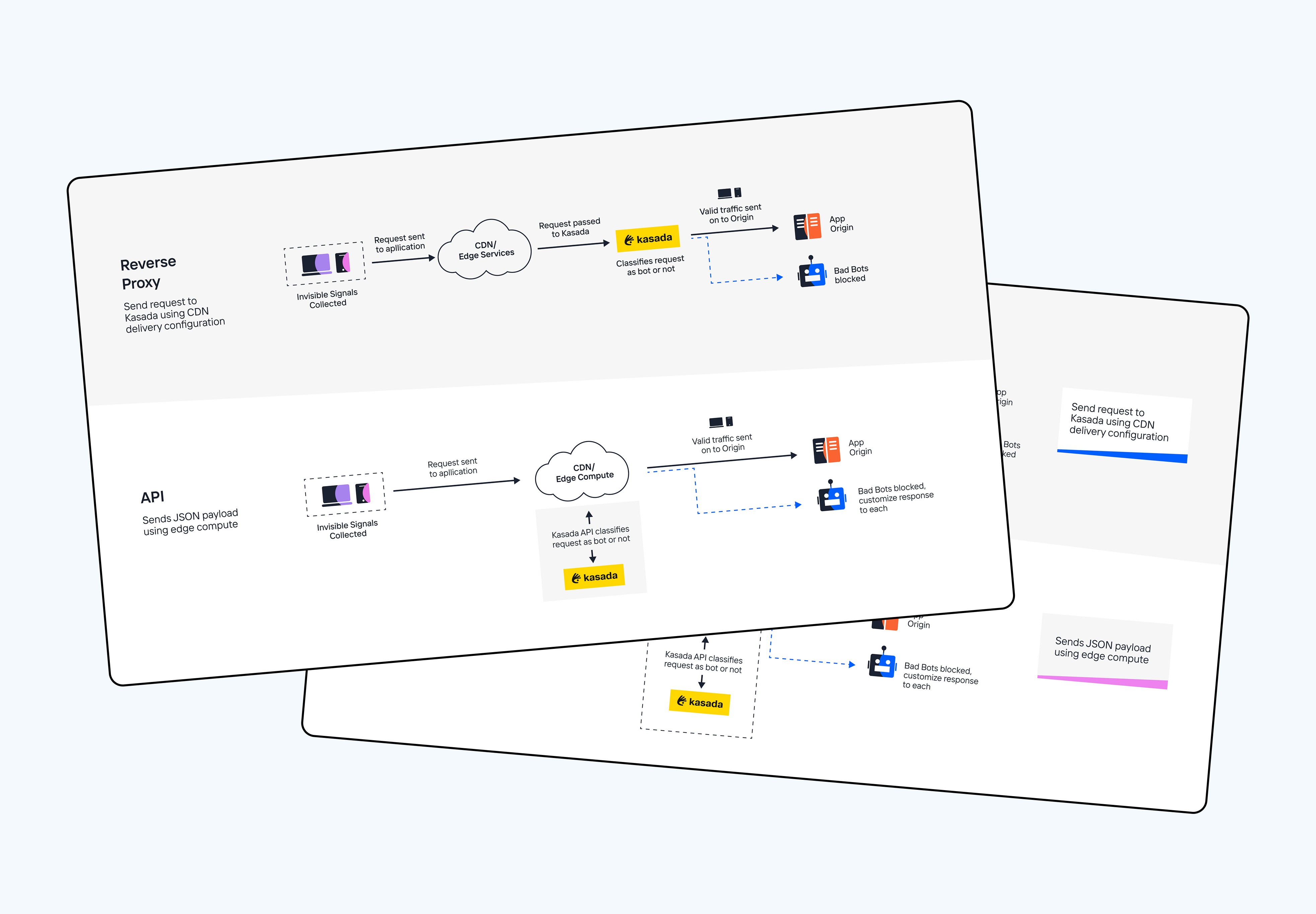 Kasada x DesignSpace - Cyber Marketing Design Case Study