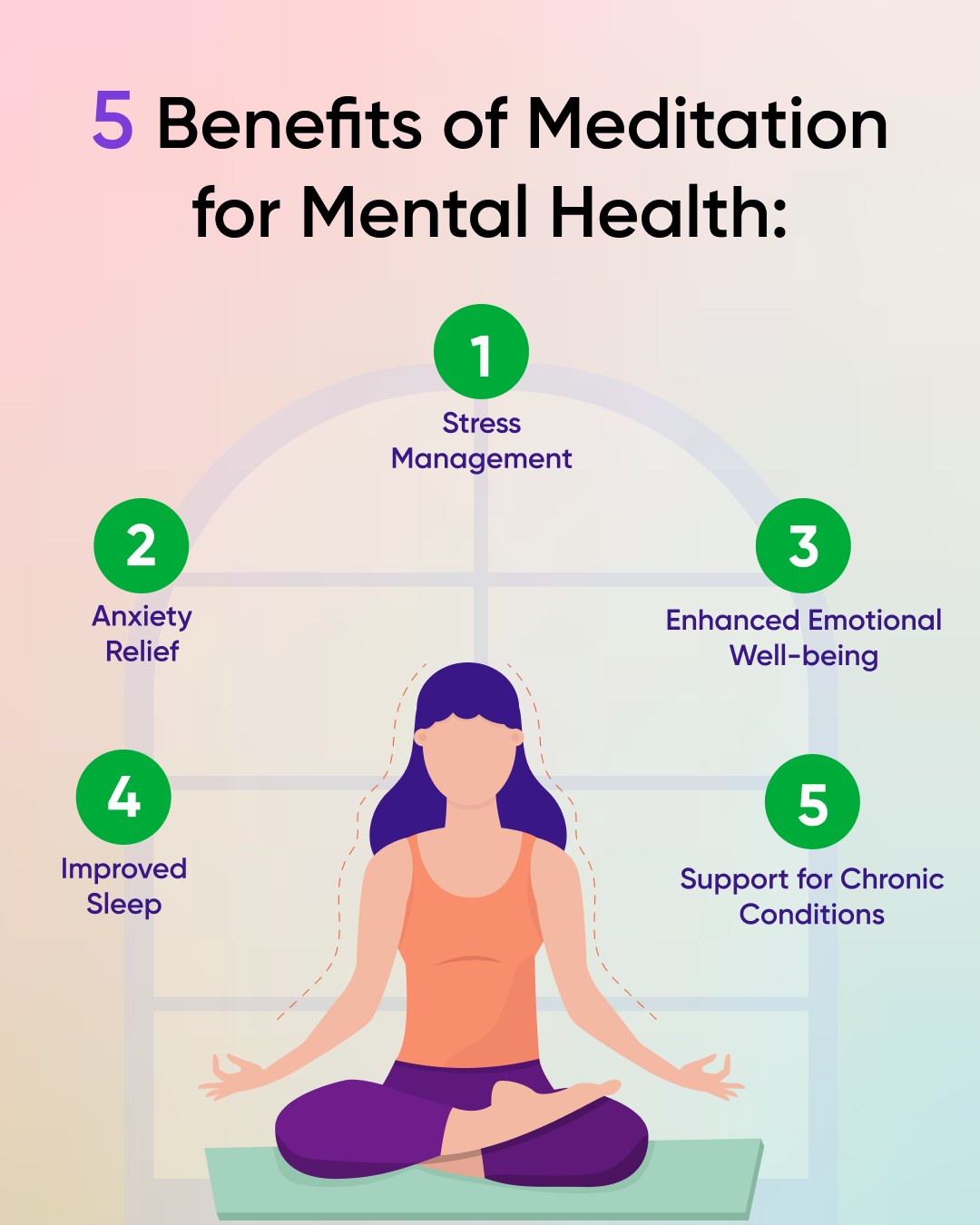 "Infographic showing five benefits of meditation for mental health including stress management, anxiety relief, and improved sleep."