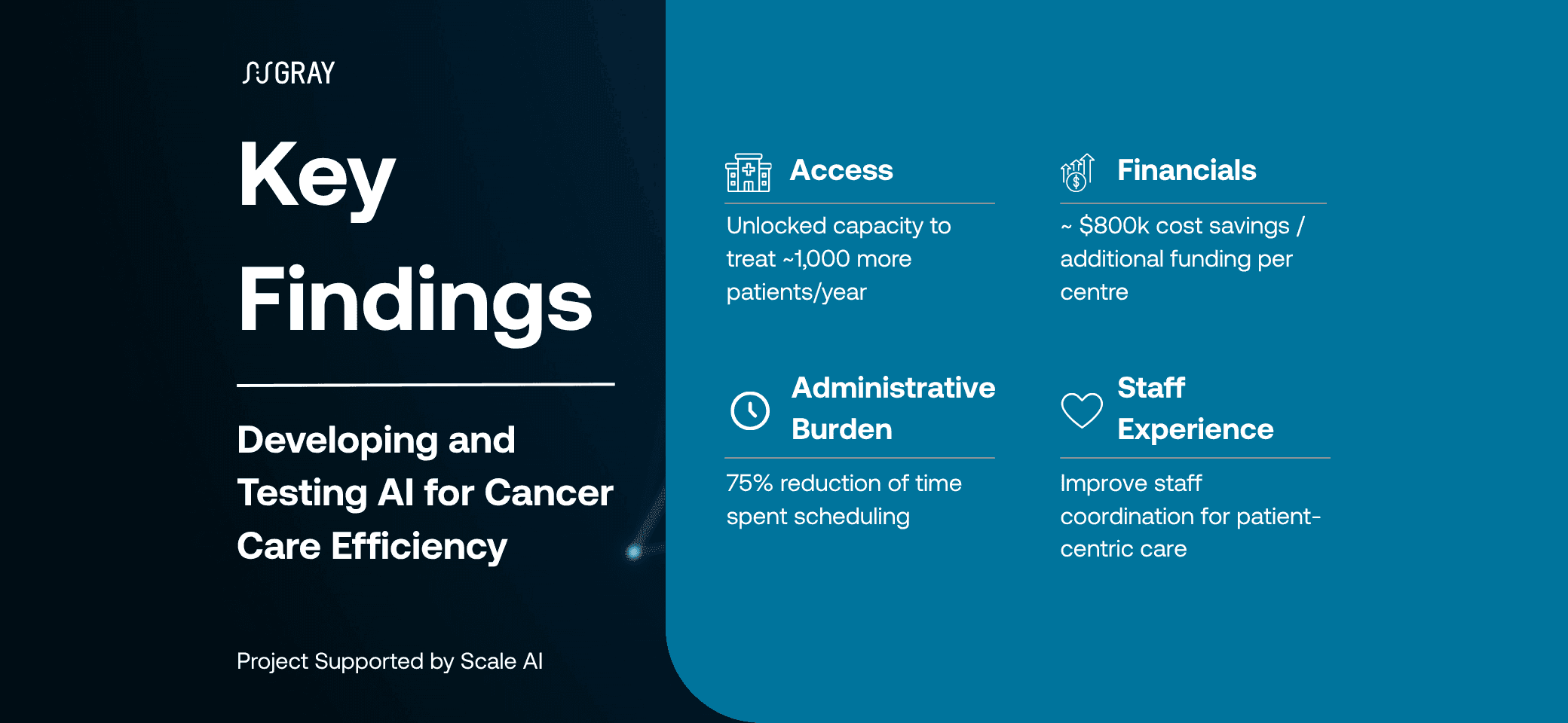 Pan Canadian Report Key Results