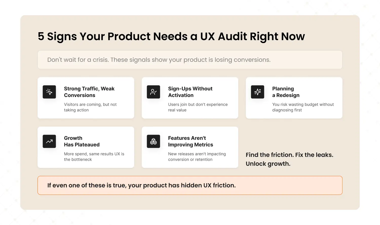 Signs Product Needs UX Audit