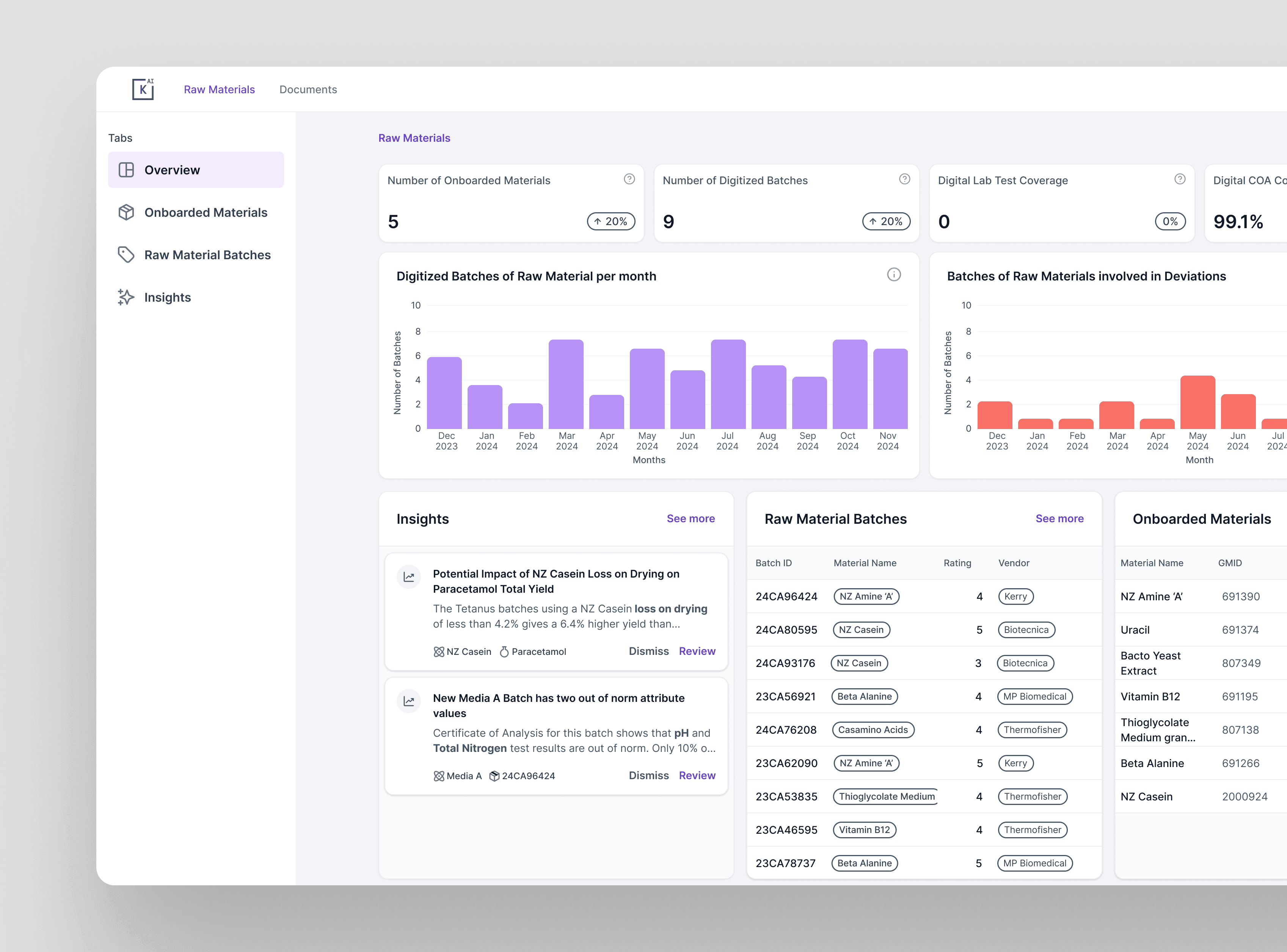 A screenshot of a platform called Katalyze AI 