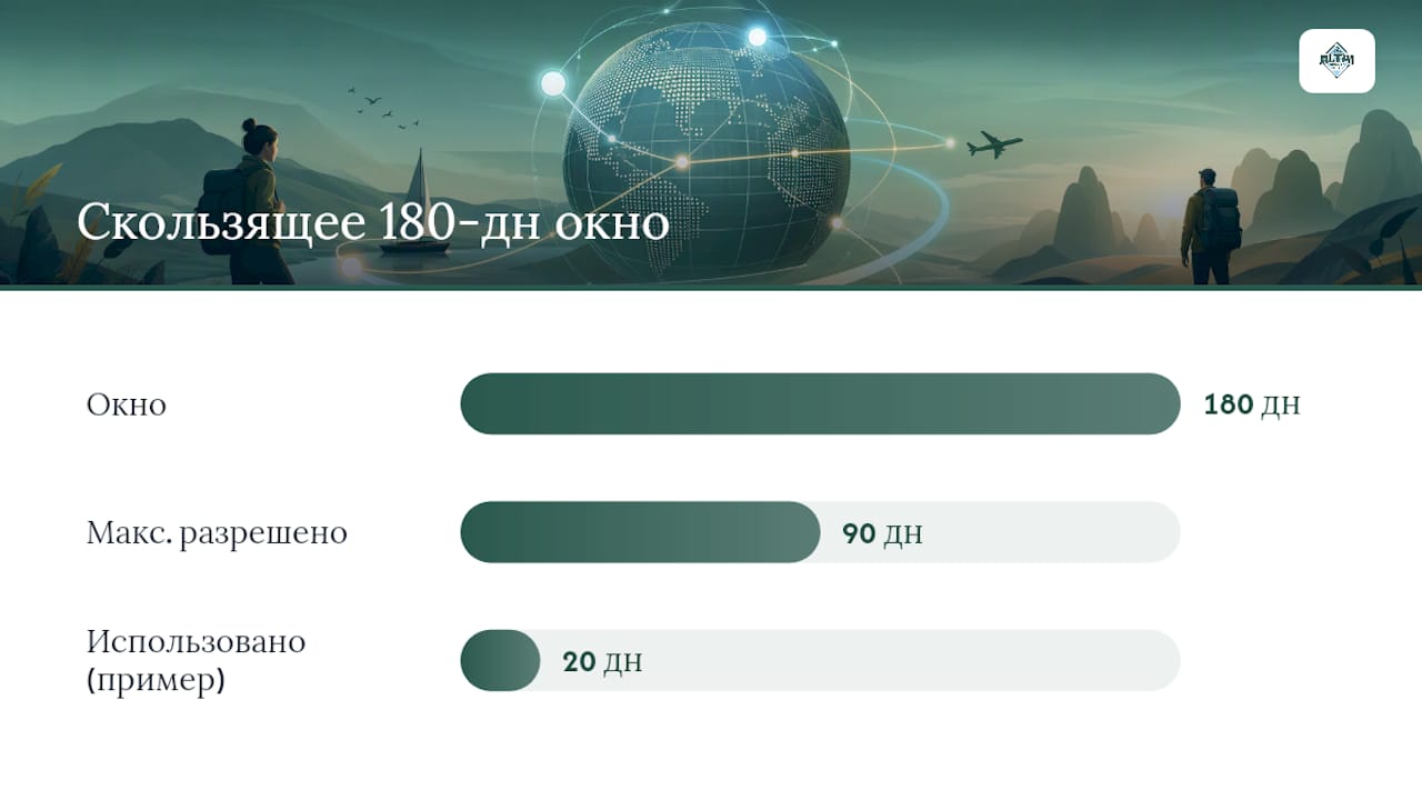 Схема подсчёта дней пребывания в Казахстане по правилу 90/180
