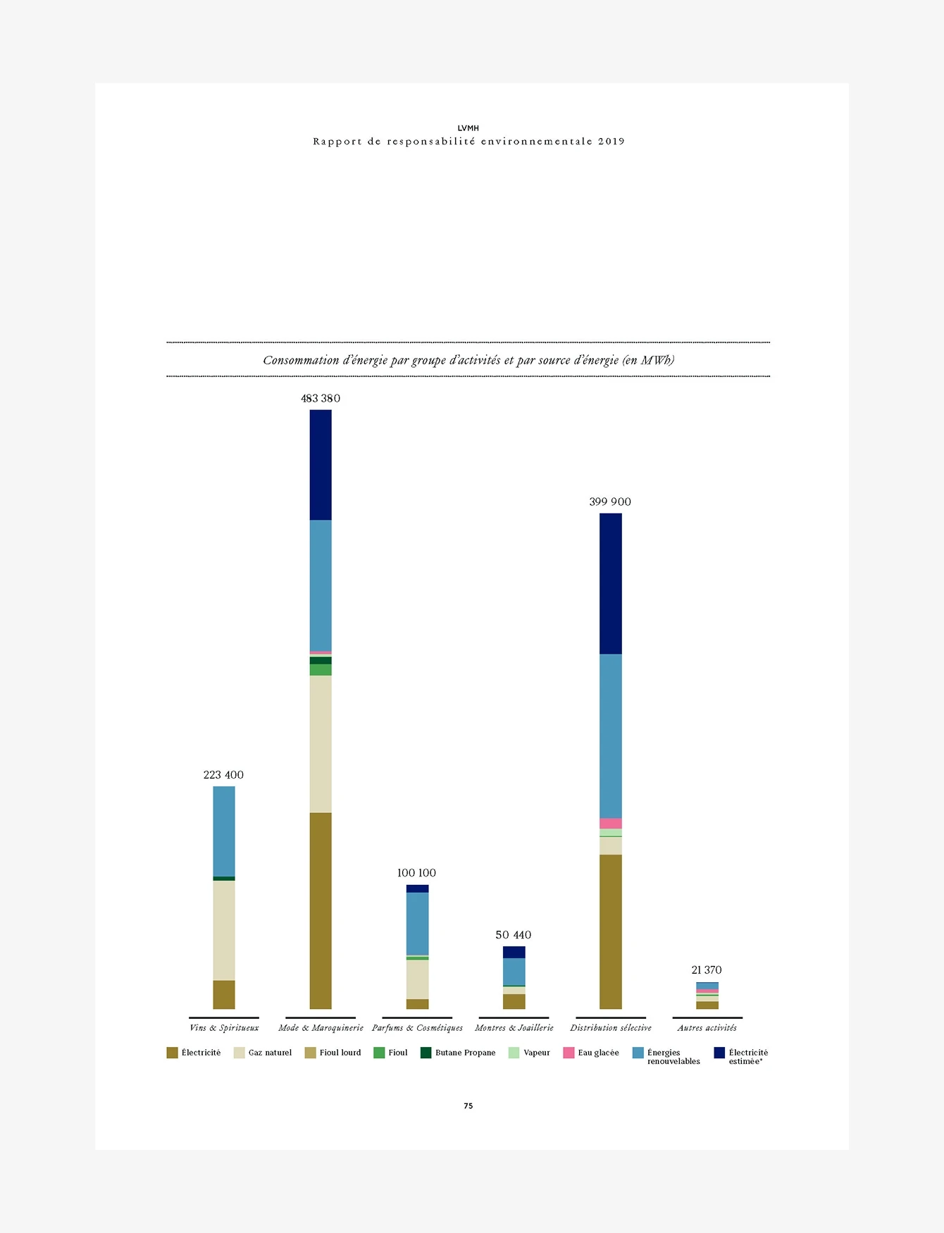 Rapport responsabilité environnementale et sociale 2019