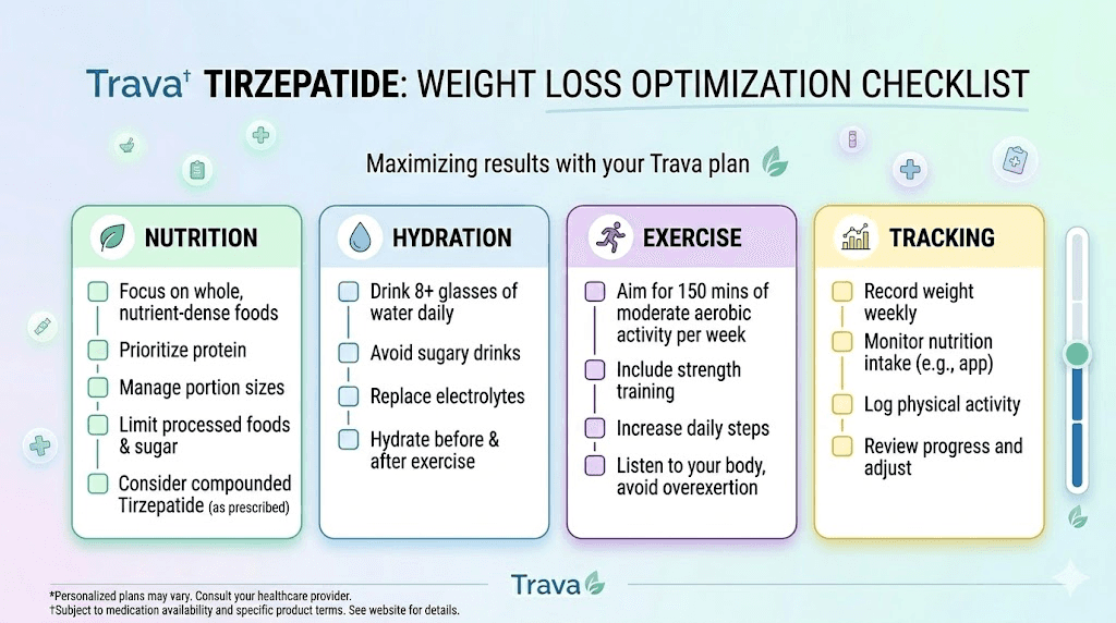 Tips for maximizing tirzepatide weight loss results on Trava Health