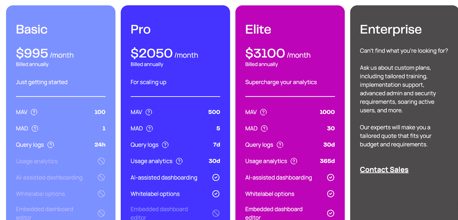 Luzmo Pricing