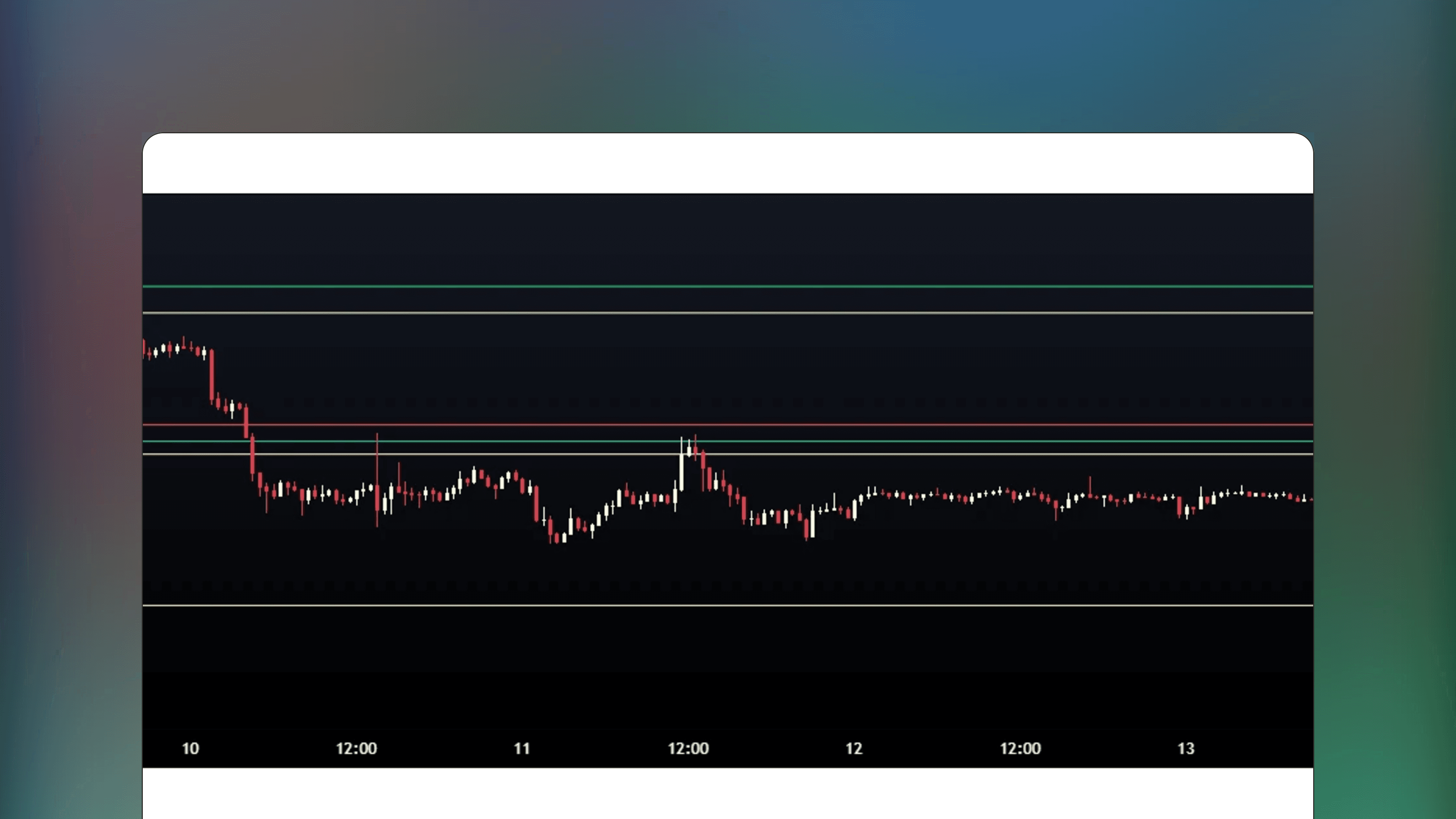 TradingView price chart displaying the Key Levels SpacemanBTC IDWM indicator with horizontal lines marking previous highs and lows for intraday daily weekly and monthly timeframes