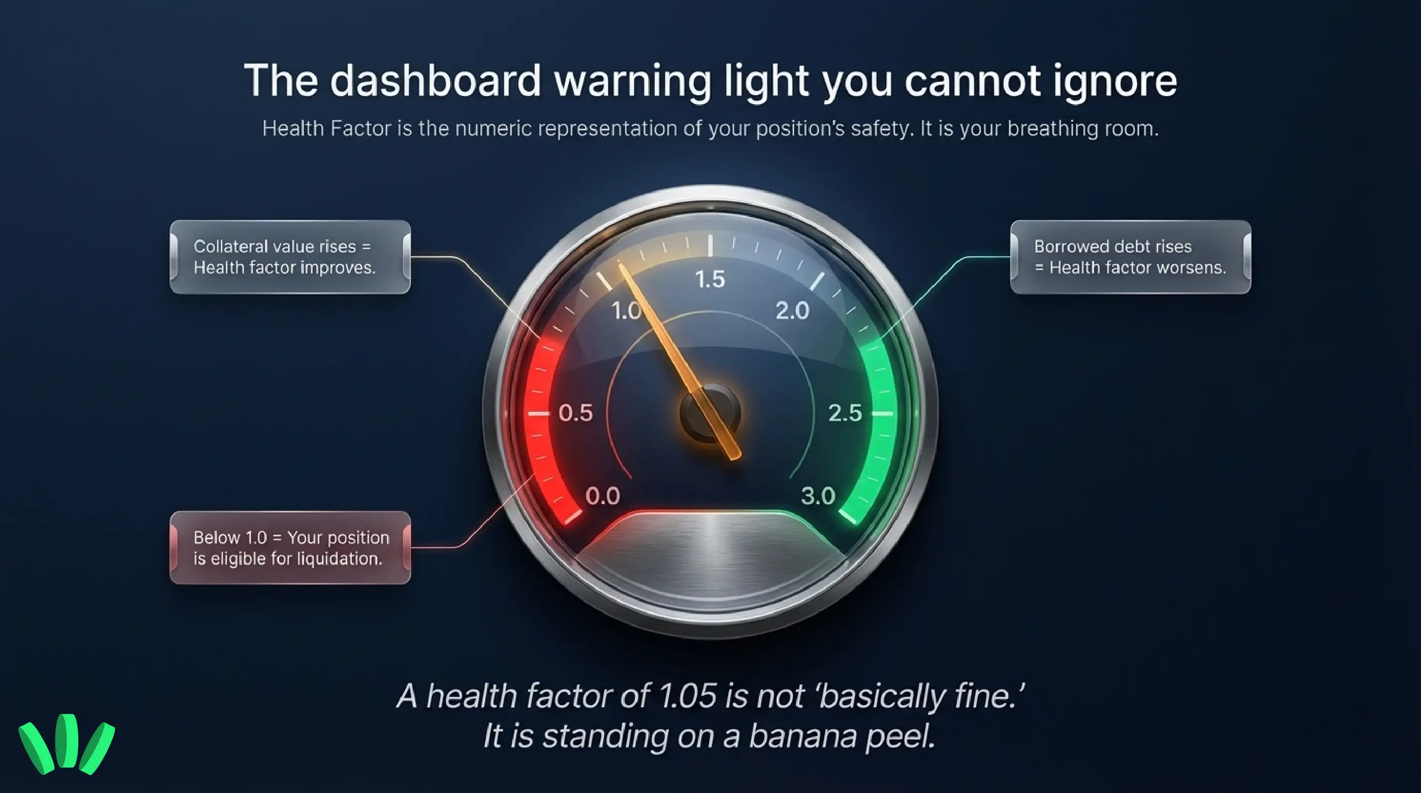 Liquidation health factor