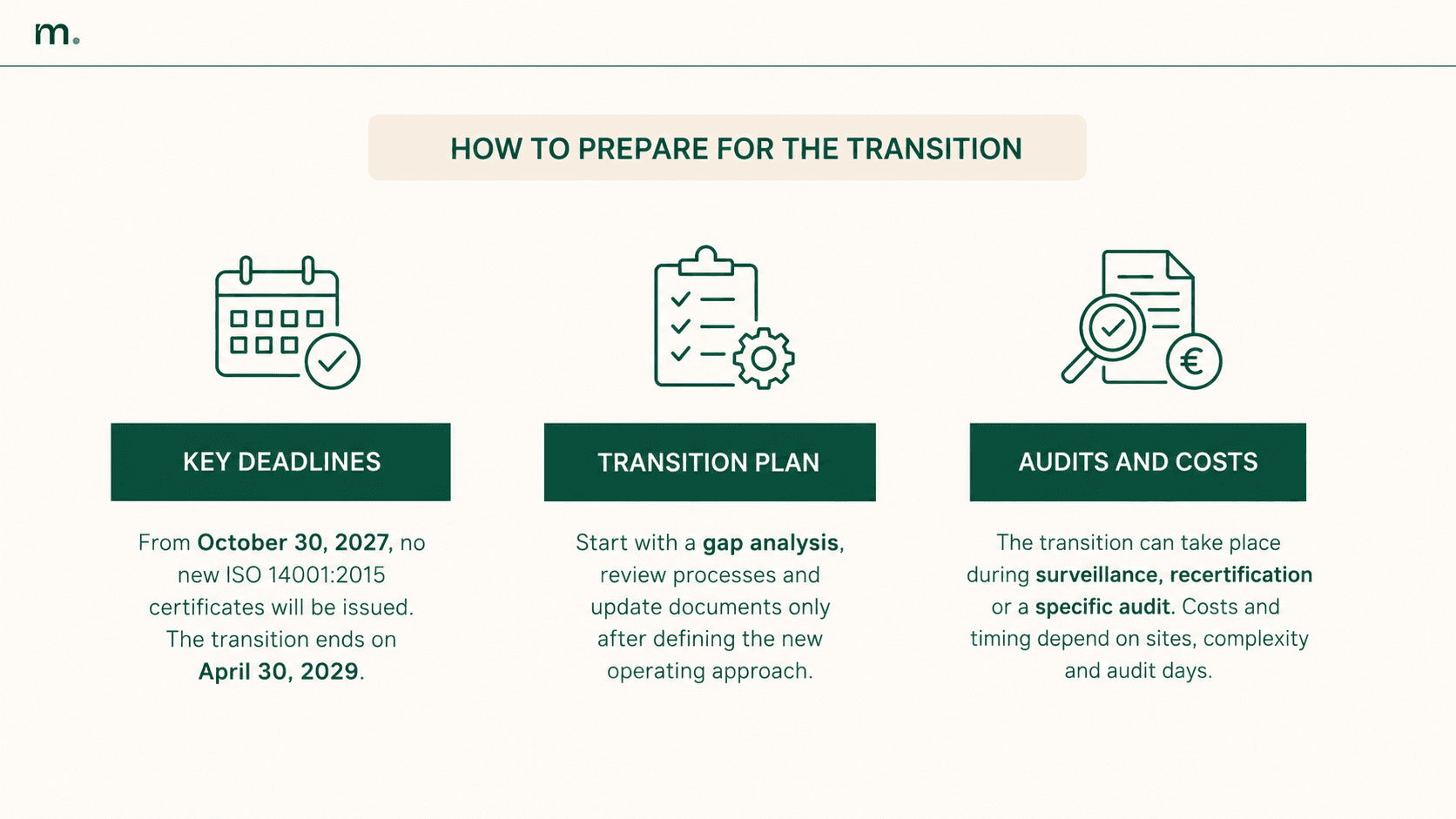 How to prepare for the ISO 14001:2026 transition: deadlines, transition plan, audits and costs.