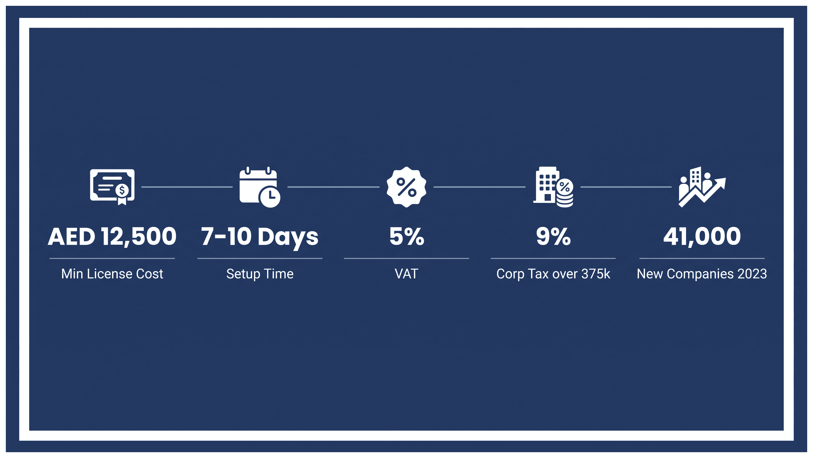 Infographic: Do You Need a Trade License to Sell Online in Dubai: What It Costs to Start Selling