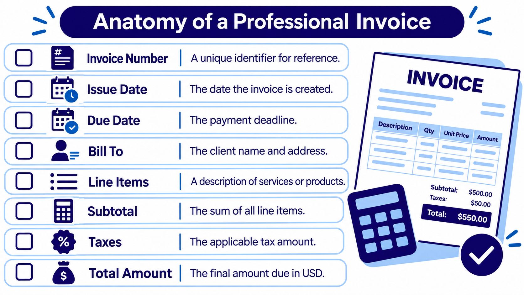 A professional infographic illustrating the essential components of a business invoice, including details like issue date and total.